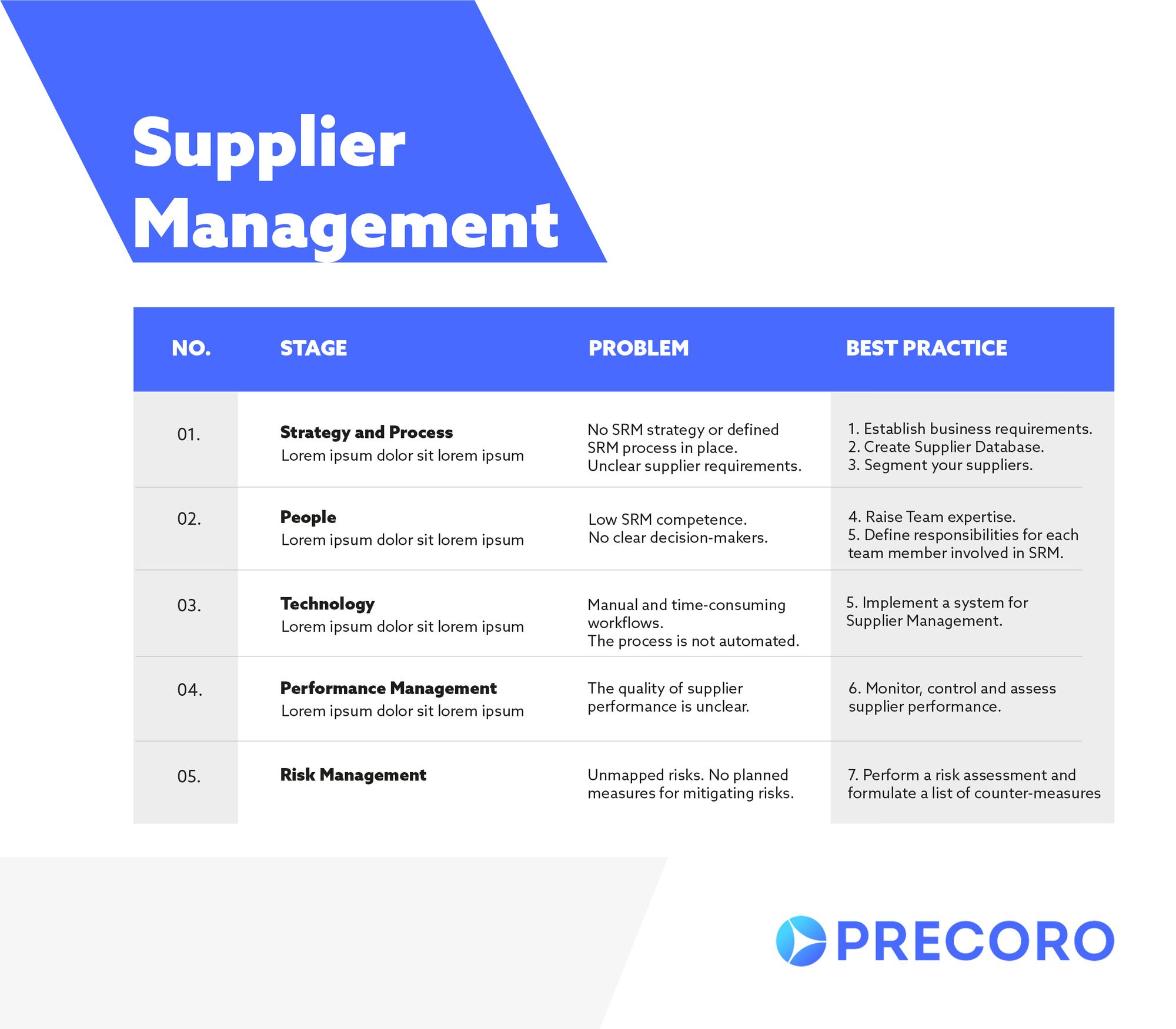 suppliers business plan example