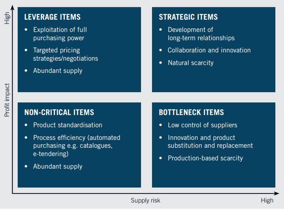 supplier management