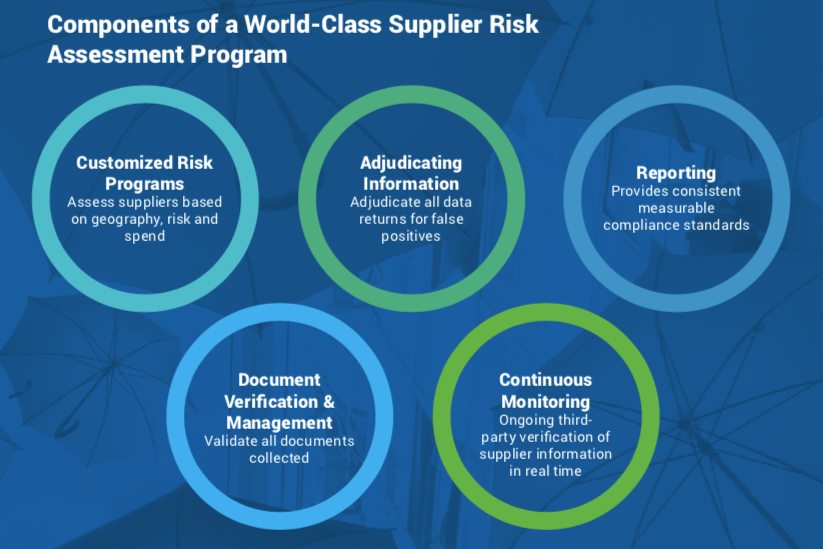 supplier management