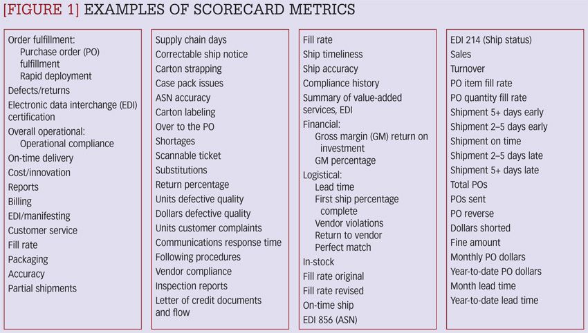 supplier scorecard metrics