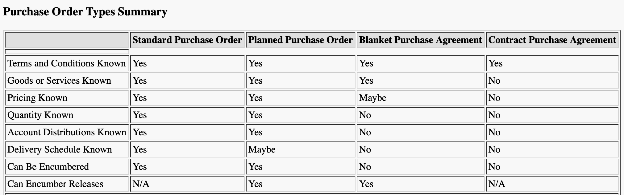 purchase order types