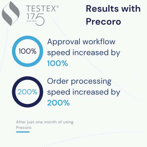 testex results after using precoro