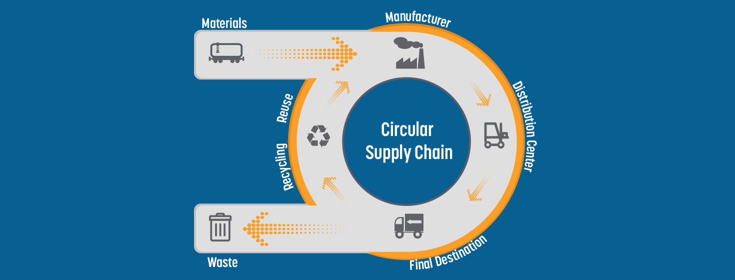 circular supply chain