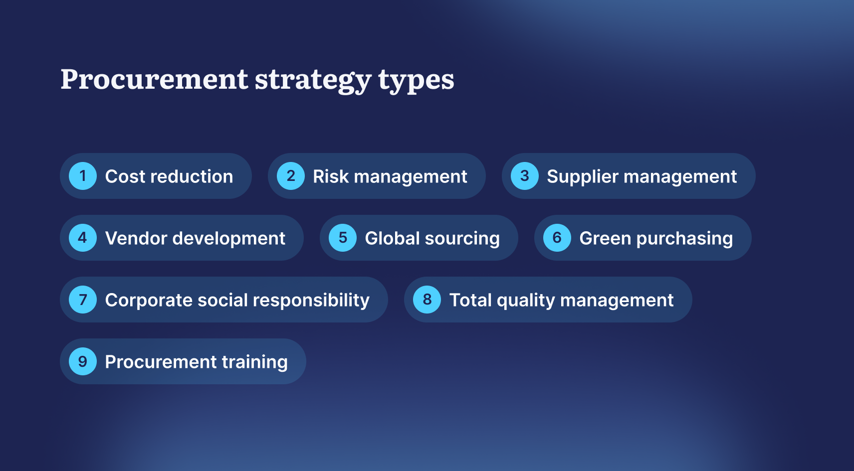 procurement strategy types