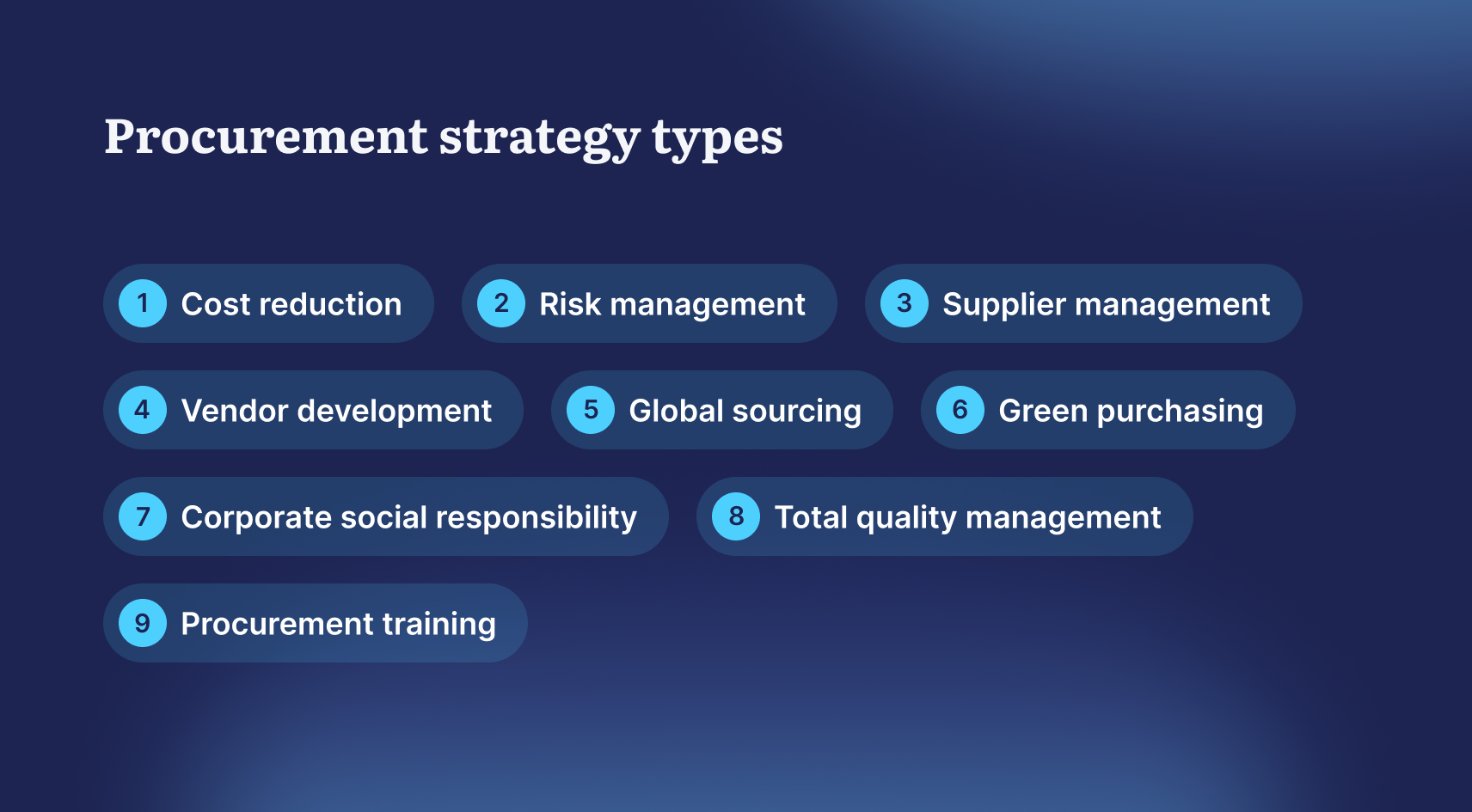 Procurement Strategy Template