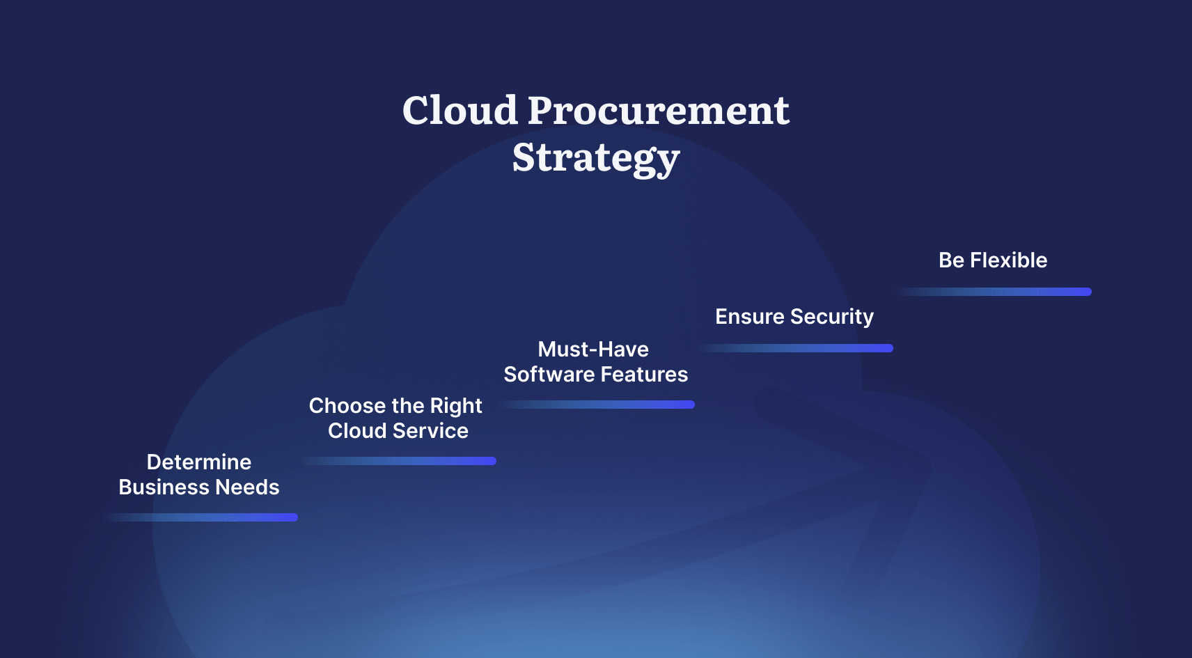 cloud procurement implementation steps