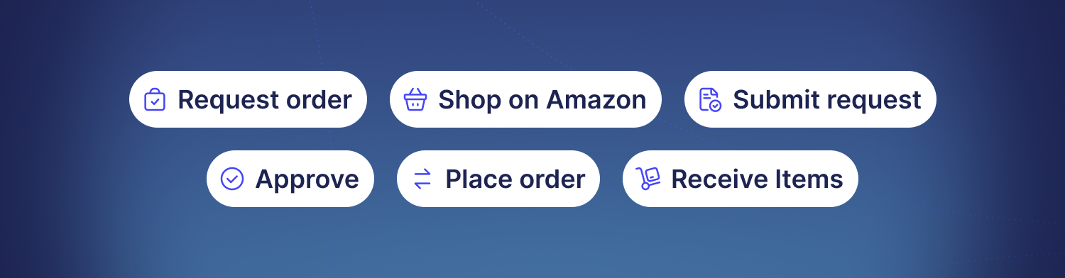 precoro and amazon business punch-in workflow