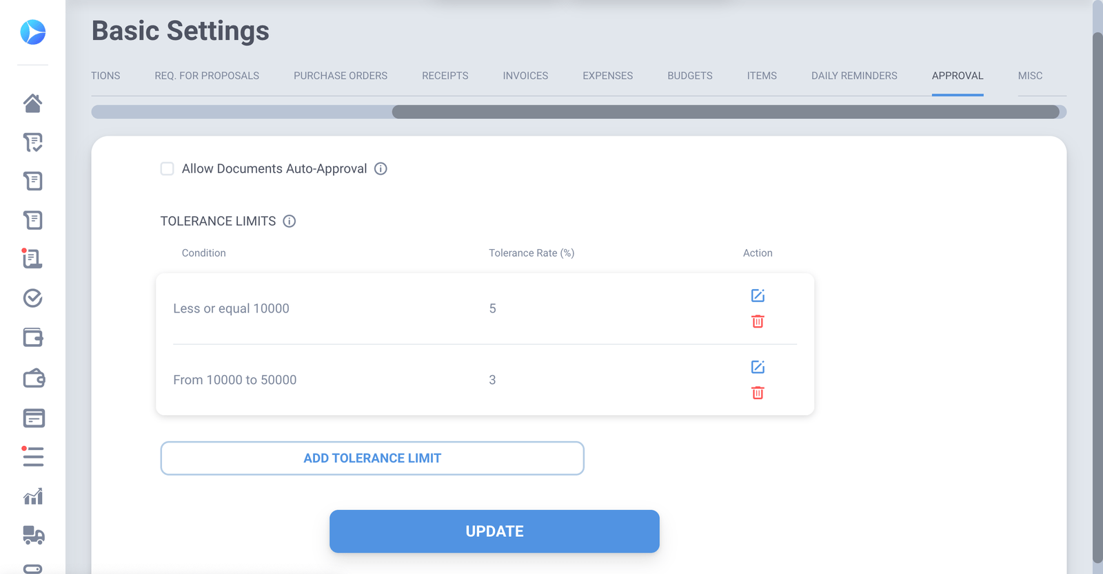 precoro tolerance limits