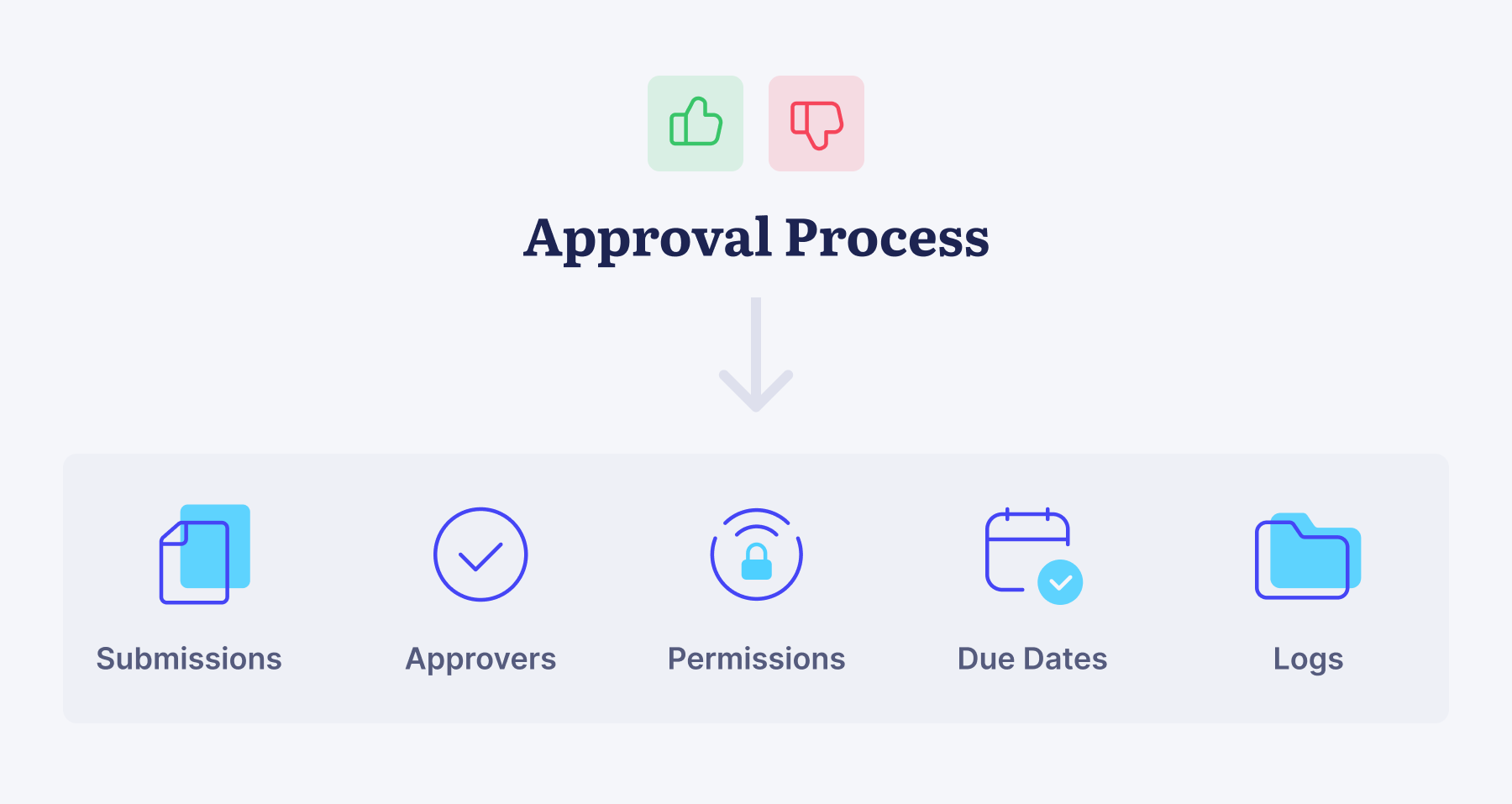 approval process elements