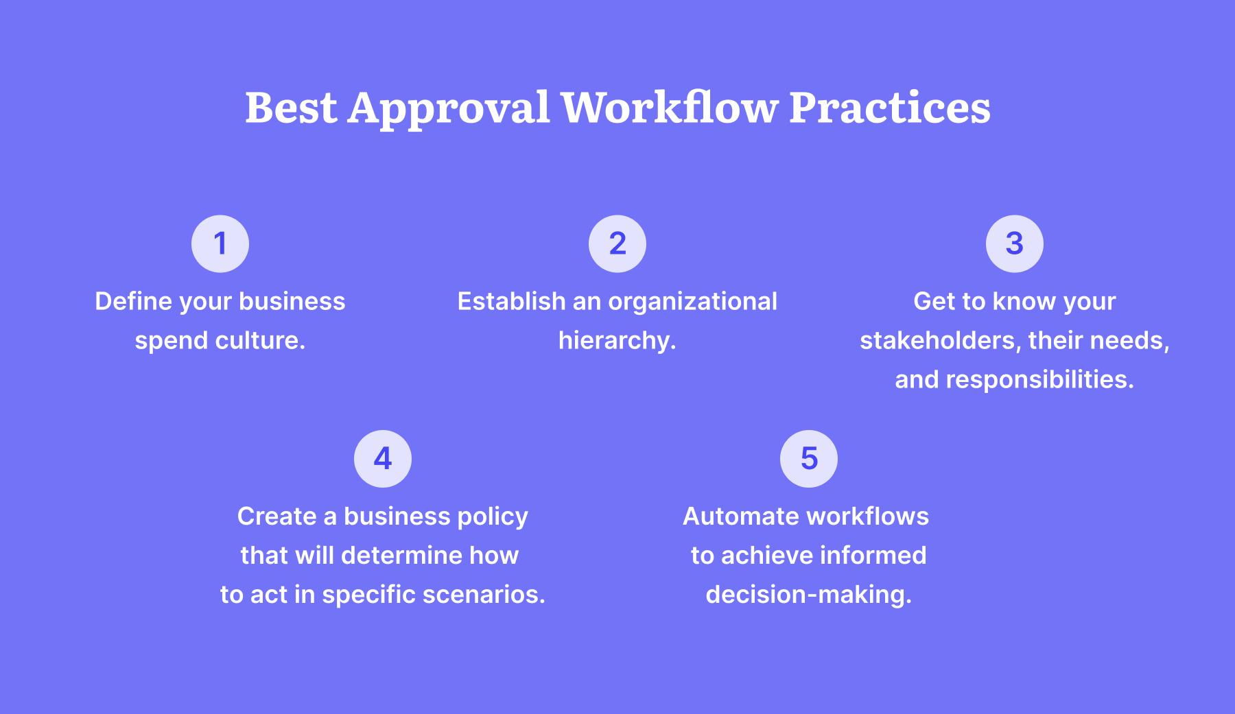 How to Manage Approval Workflows with Ease: An In-Depth Guide