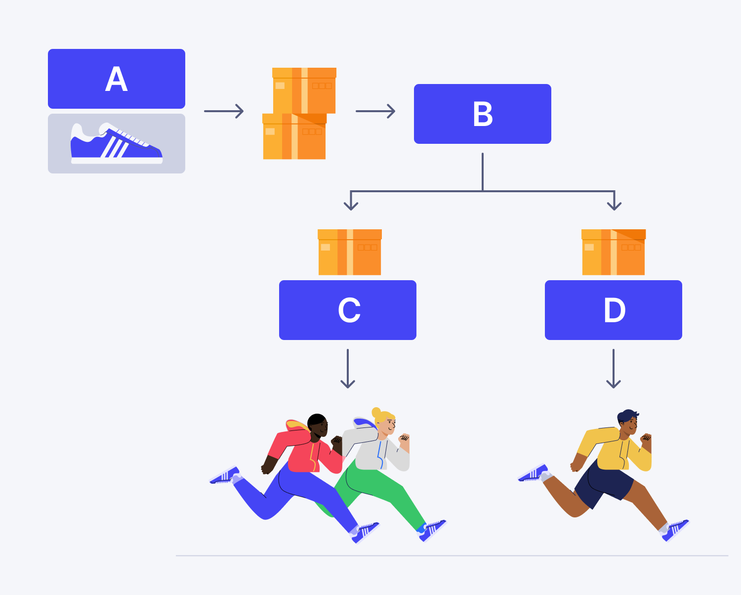 illustration of supply the chain for sneakers