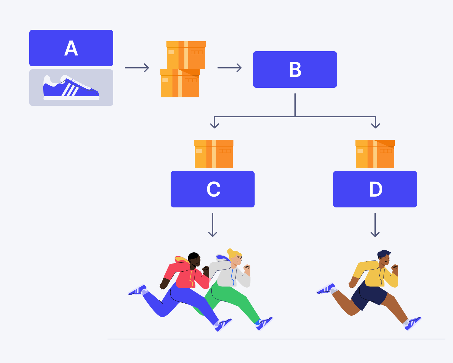 Vendor Vs Supplier How To Distinguish And Manage