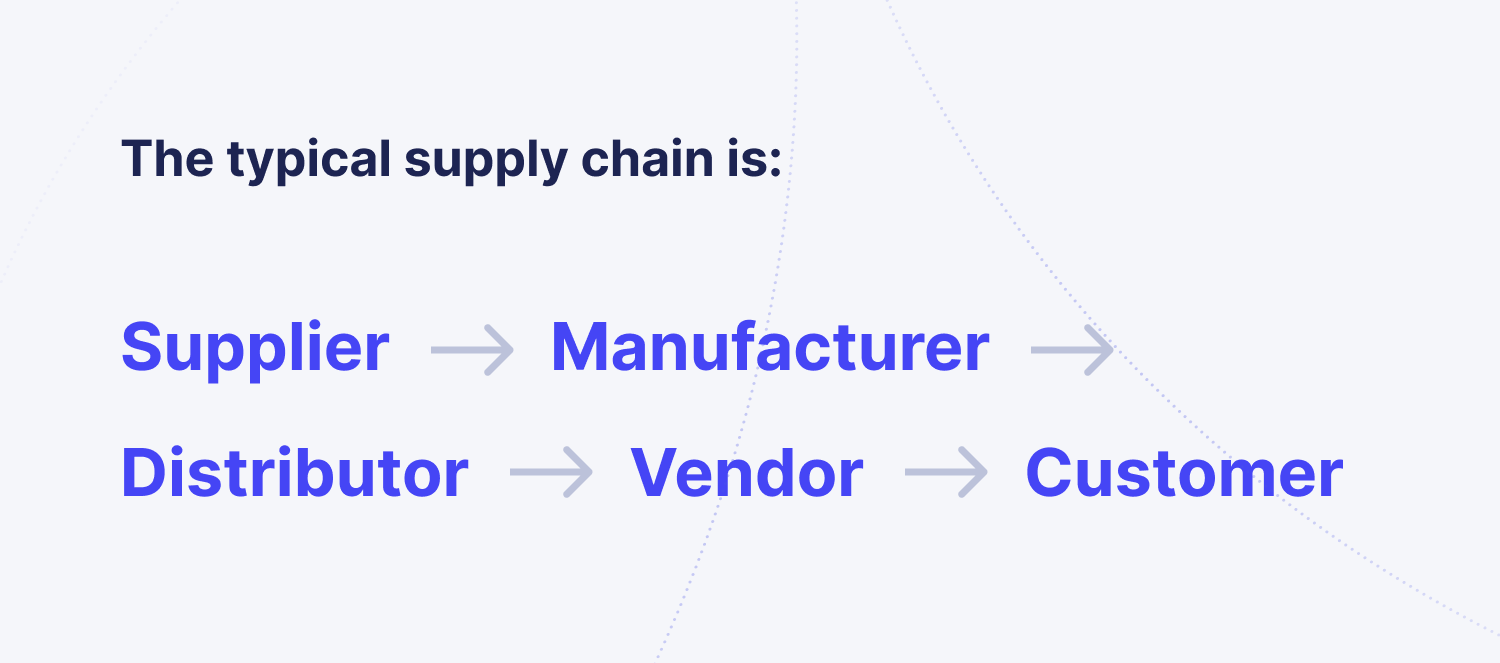 typical supply chain