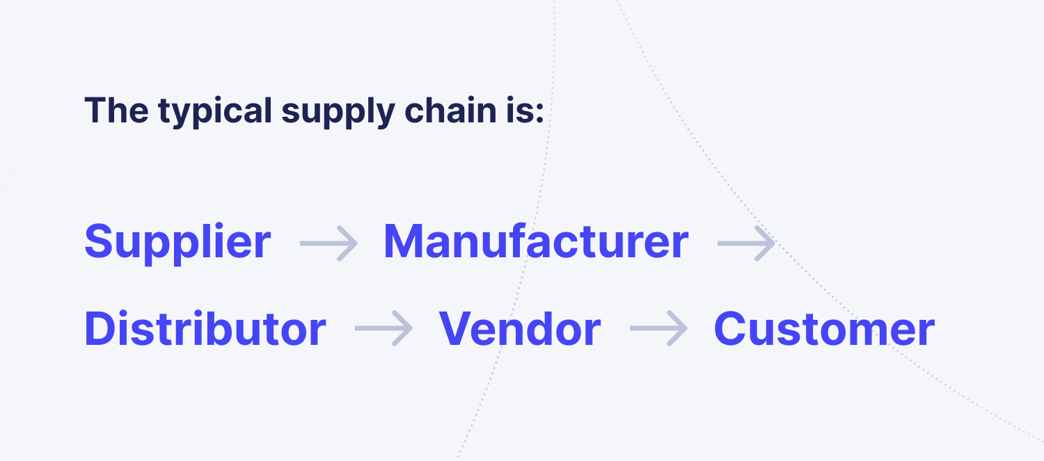 Predicate Vs Consumer Vs Supplier Vs Function