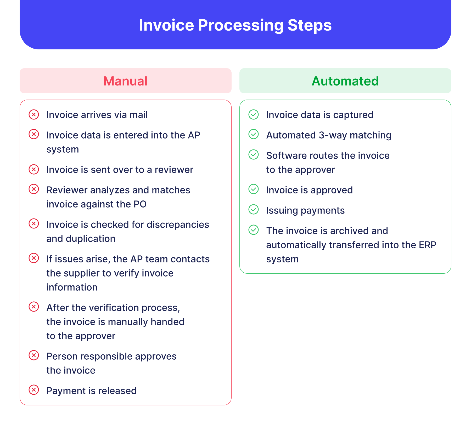 How to Verify an Invoice? Invoice Checking Process