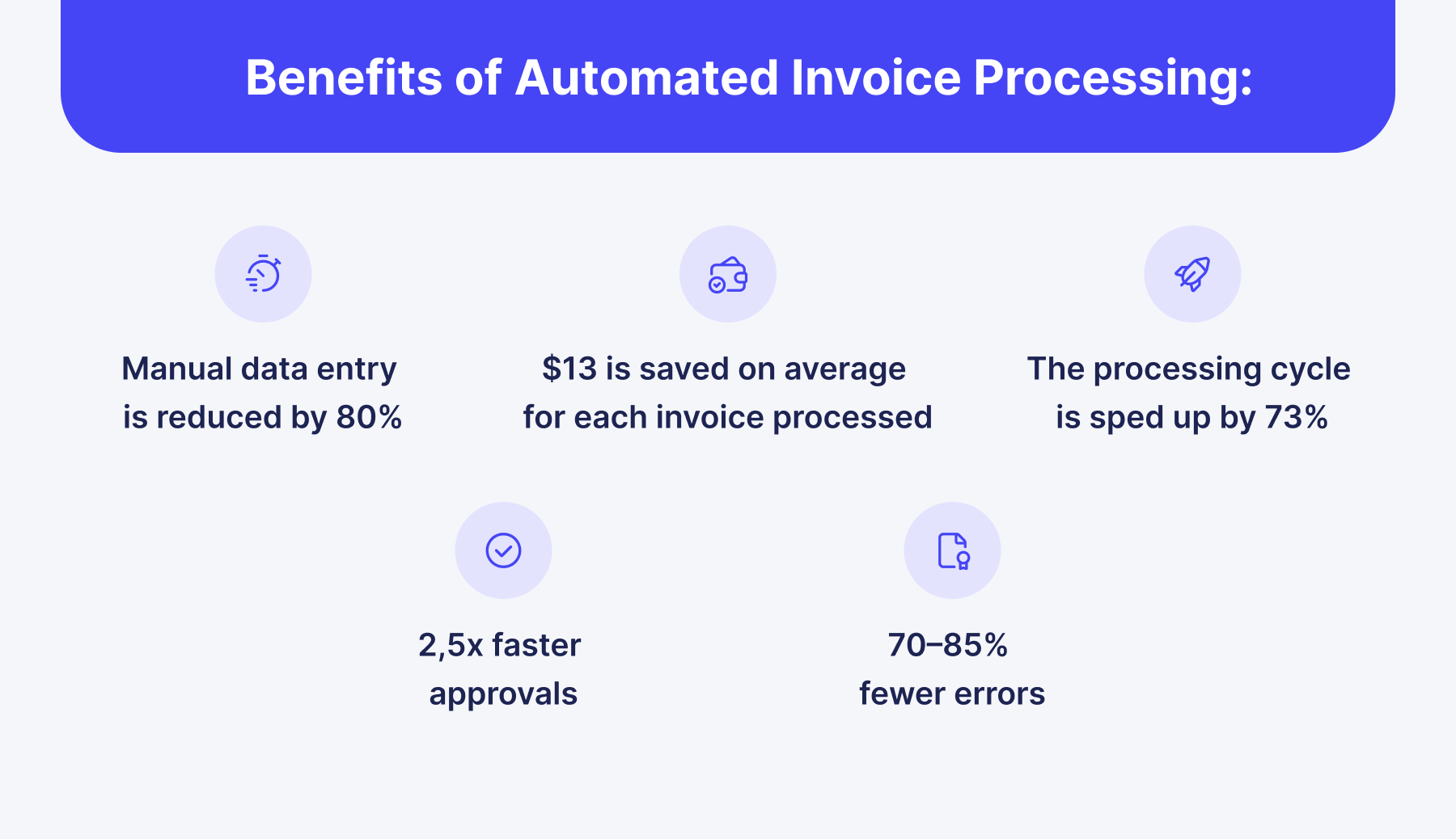 benefits of automated invoice processing
