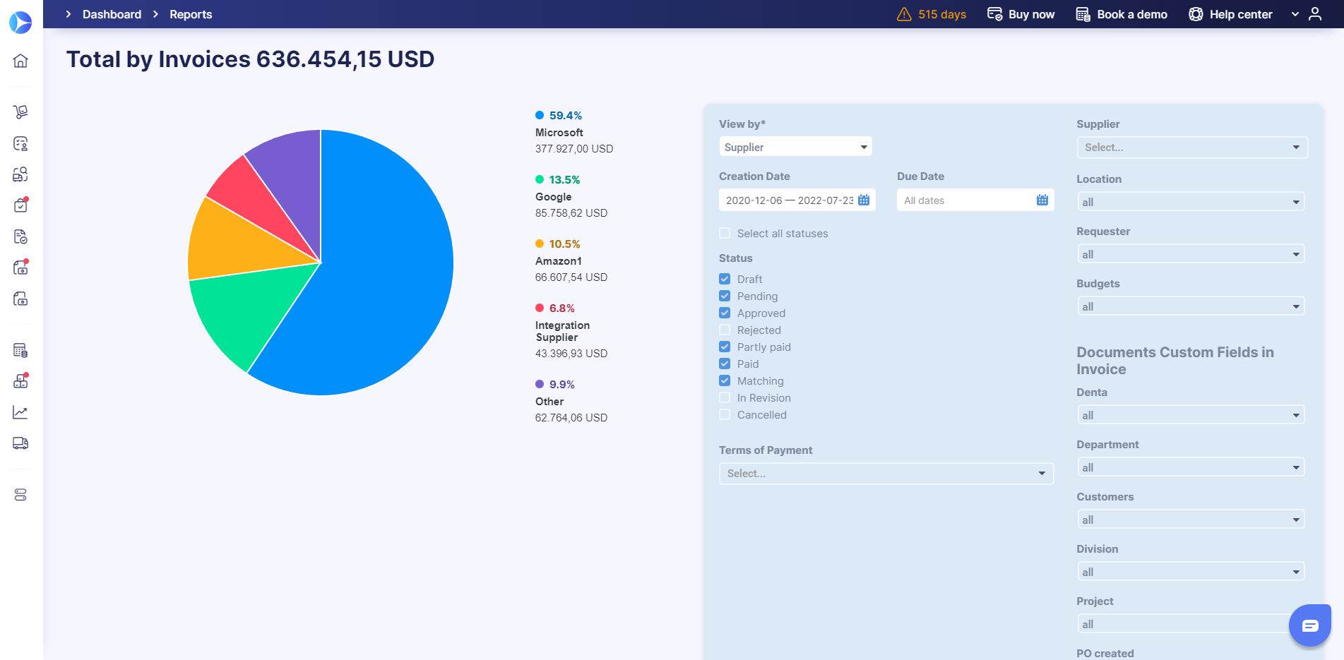 precoro dashboard