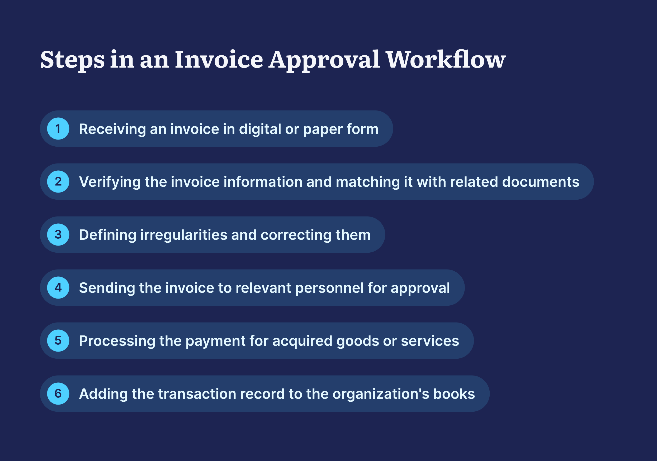 steps in an invoice approval workflow