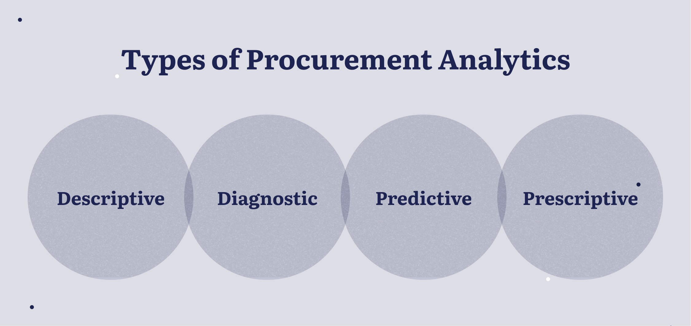 types of procurement analytics