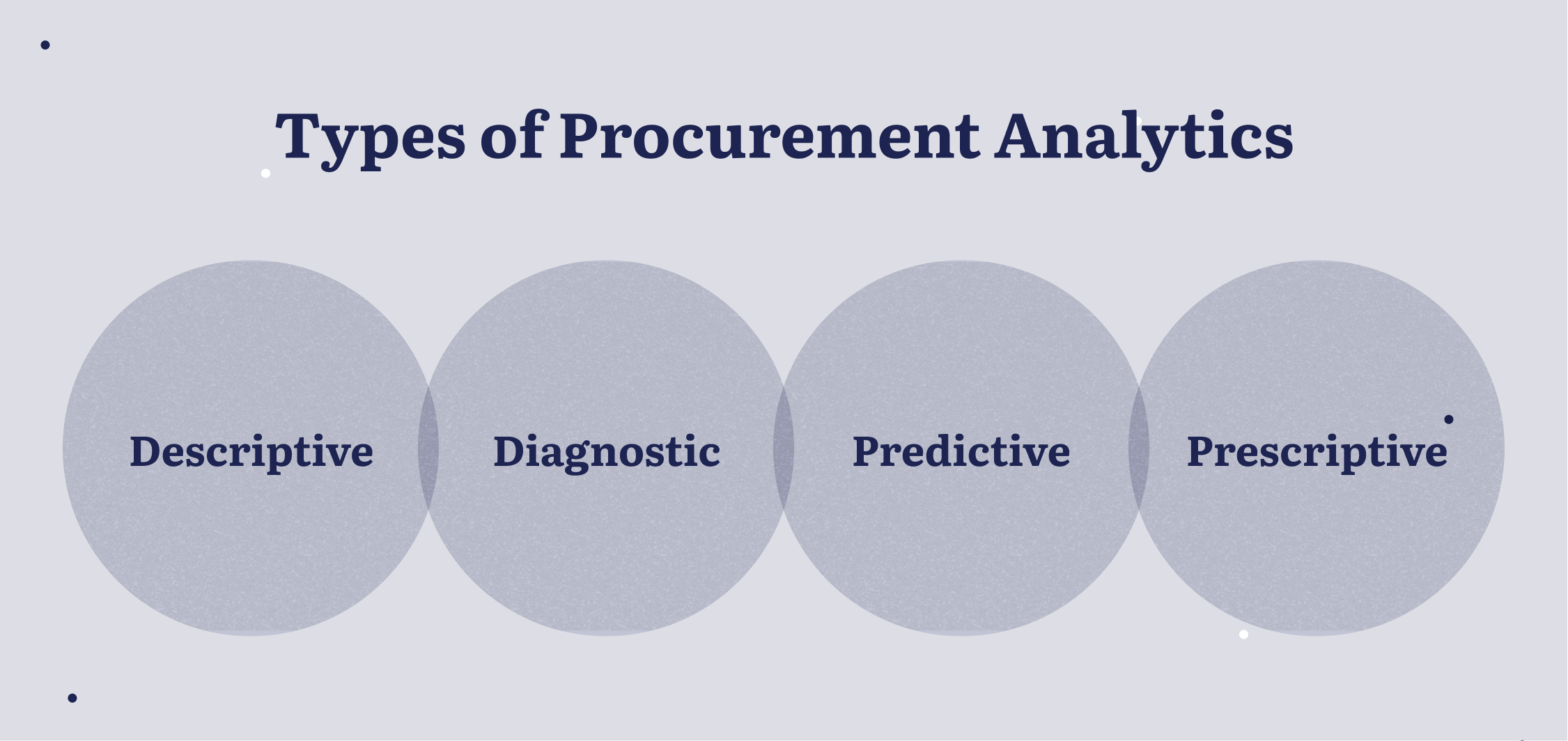 procurement-analysis-a-game-changer-for-purchasing-strategically