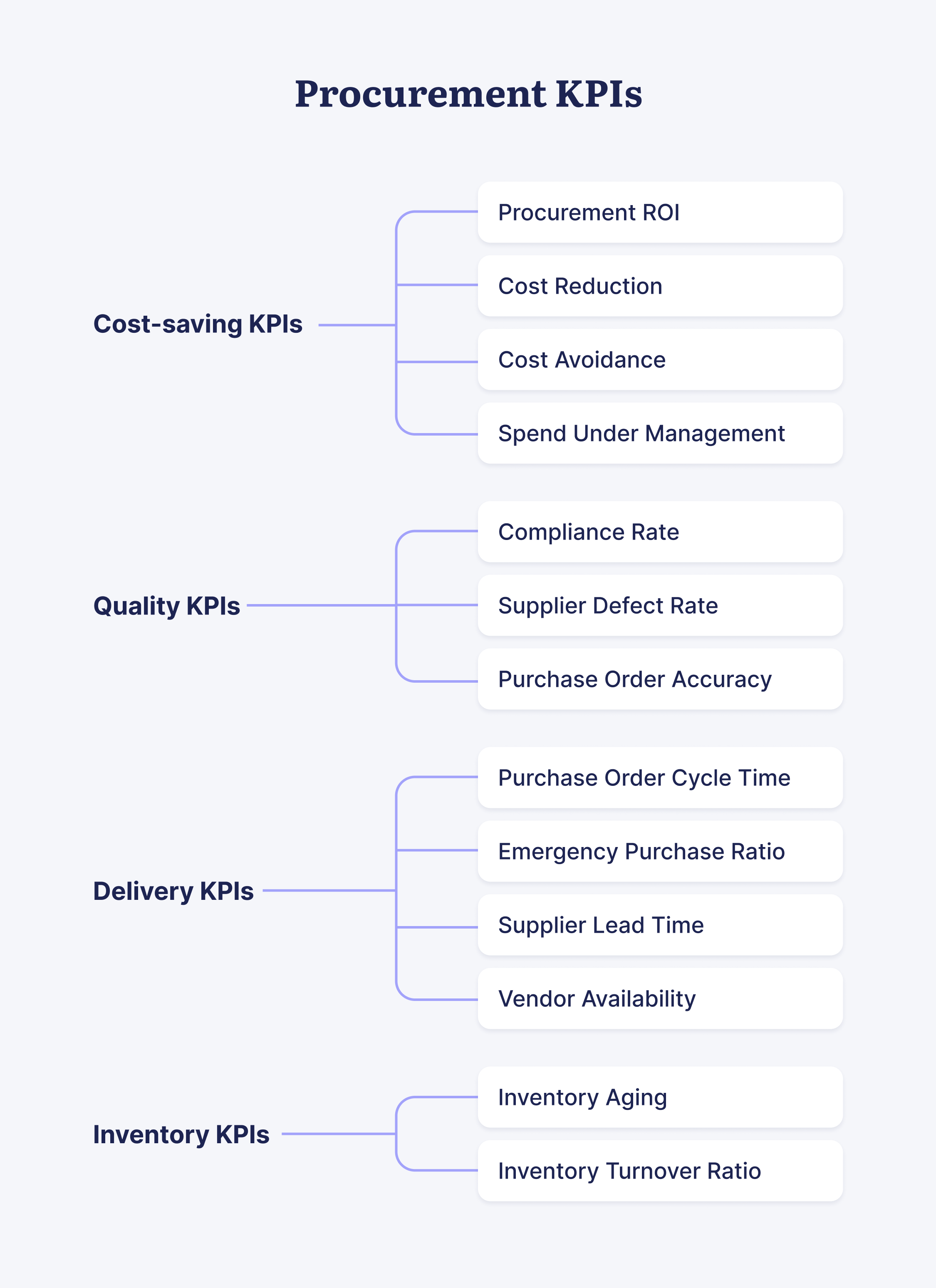 Top 5 Key Supplier Performance Indicators - Asiaction Sourcing