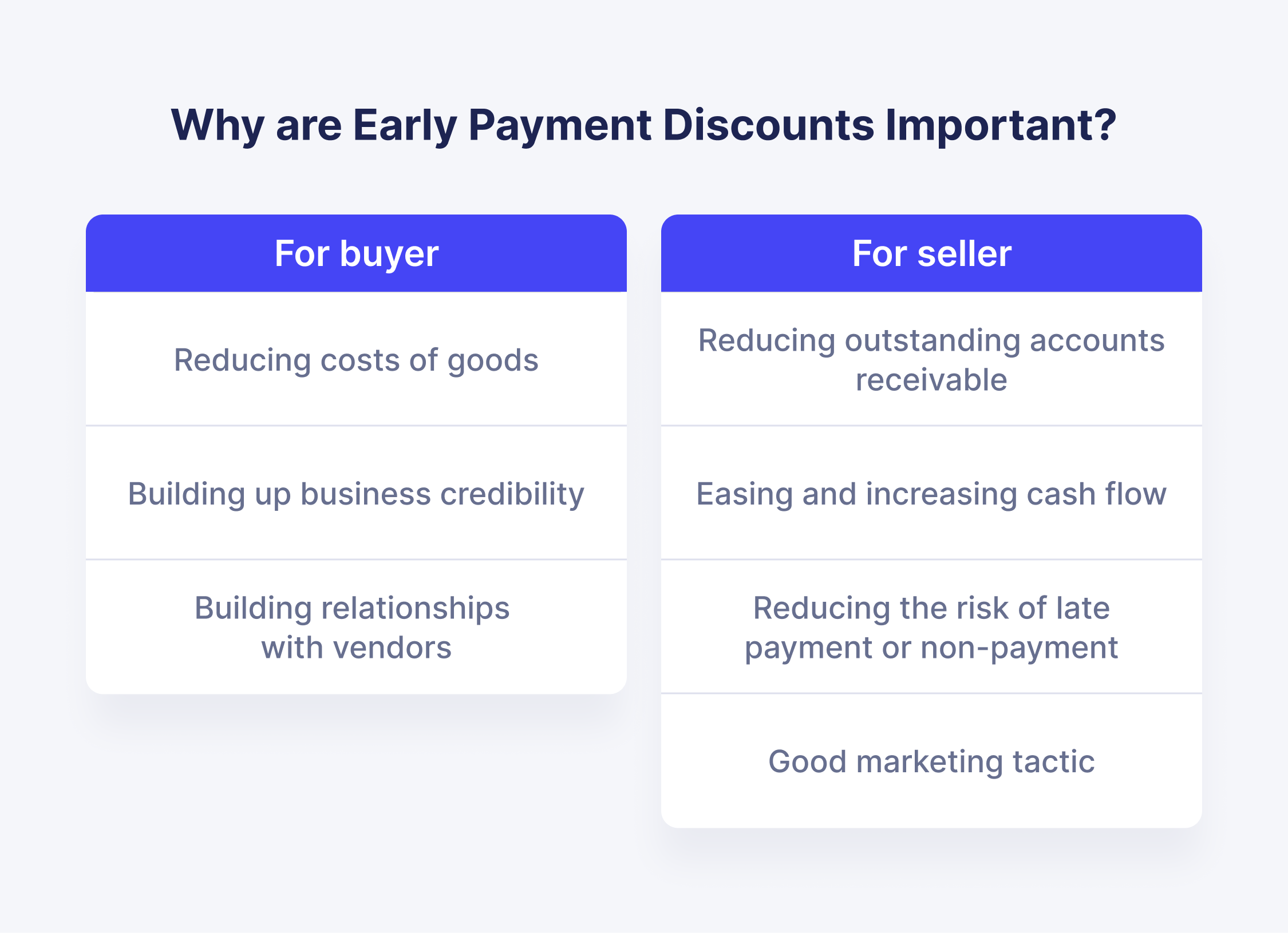 benefits of early payment discounts for buyers and for sellers