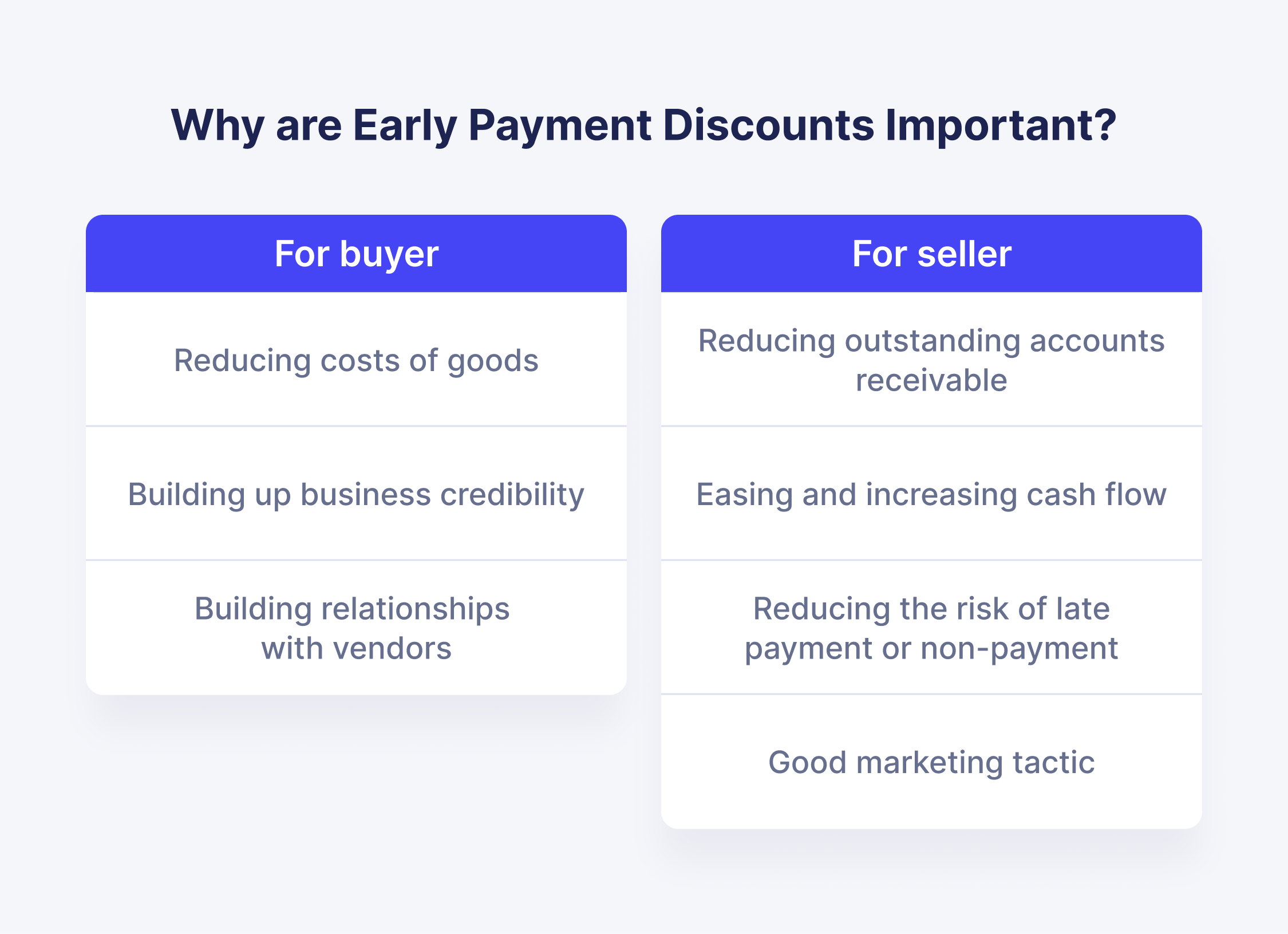 Everything you need to know about the Early Payment Discount