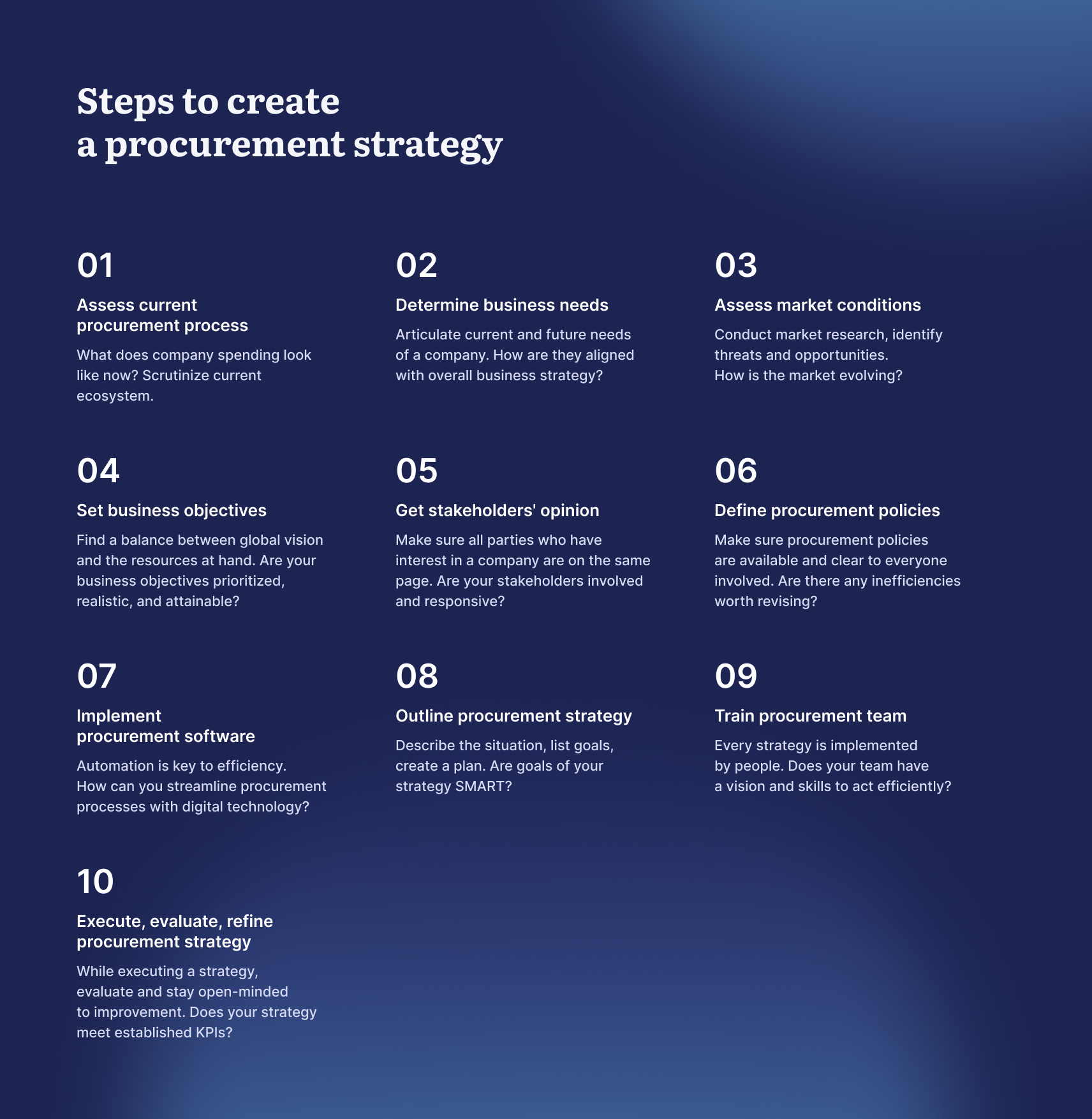 steps to create procurement strategy