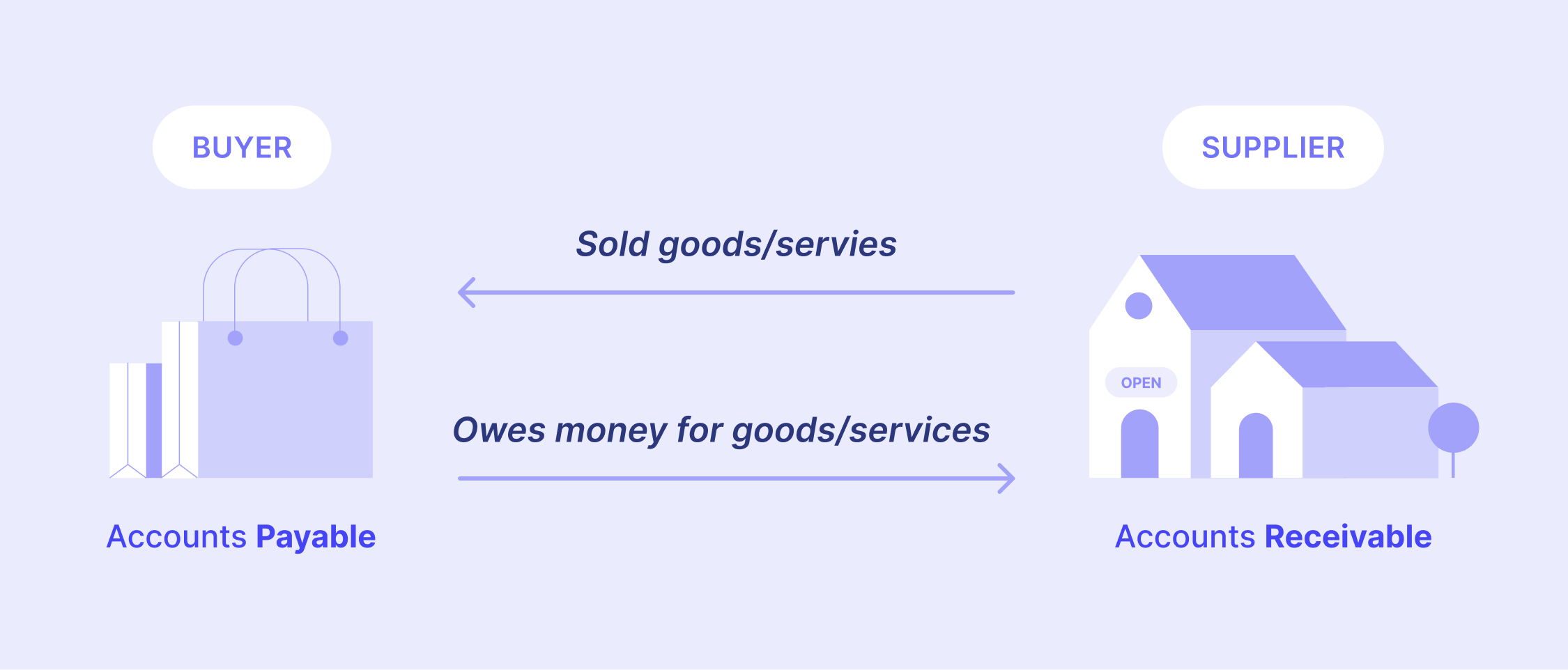 illustration of difference between accounts payable and accounts receivable