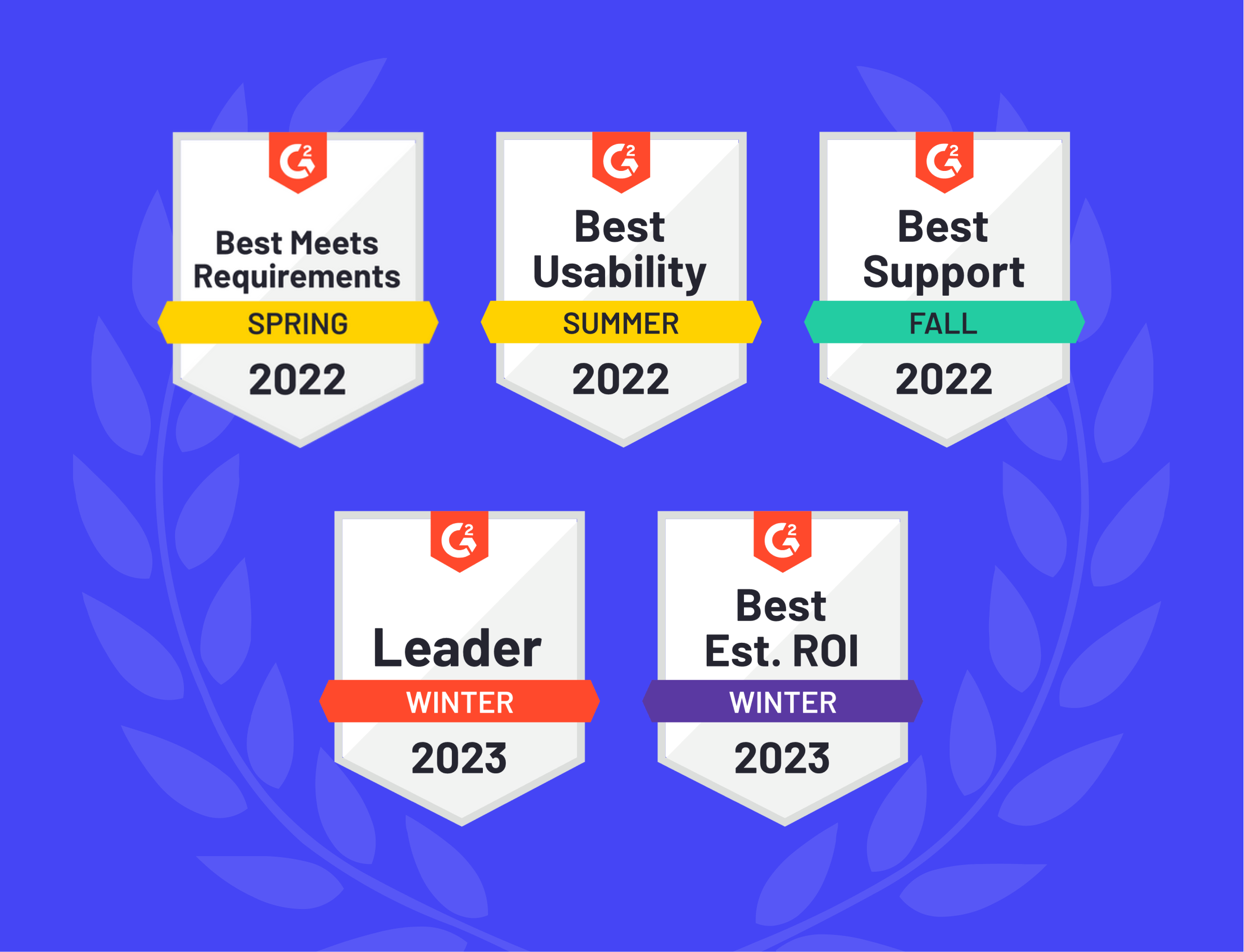 precoro achievements in the year 2022