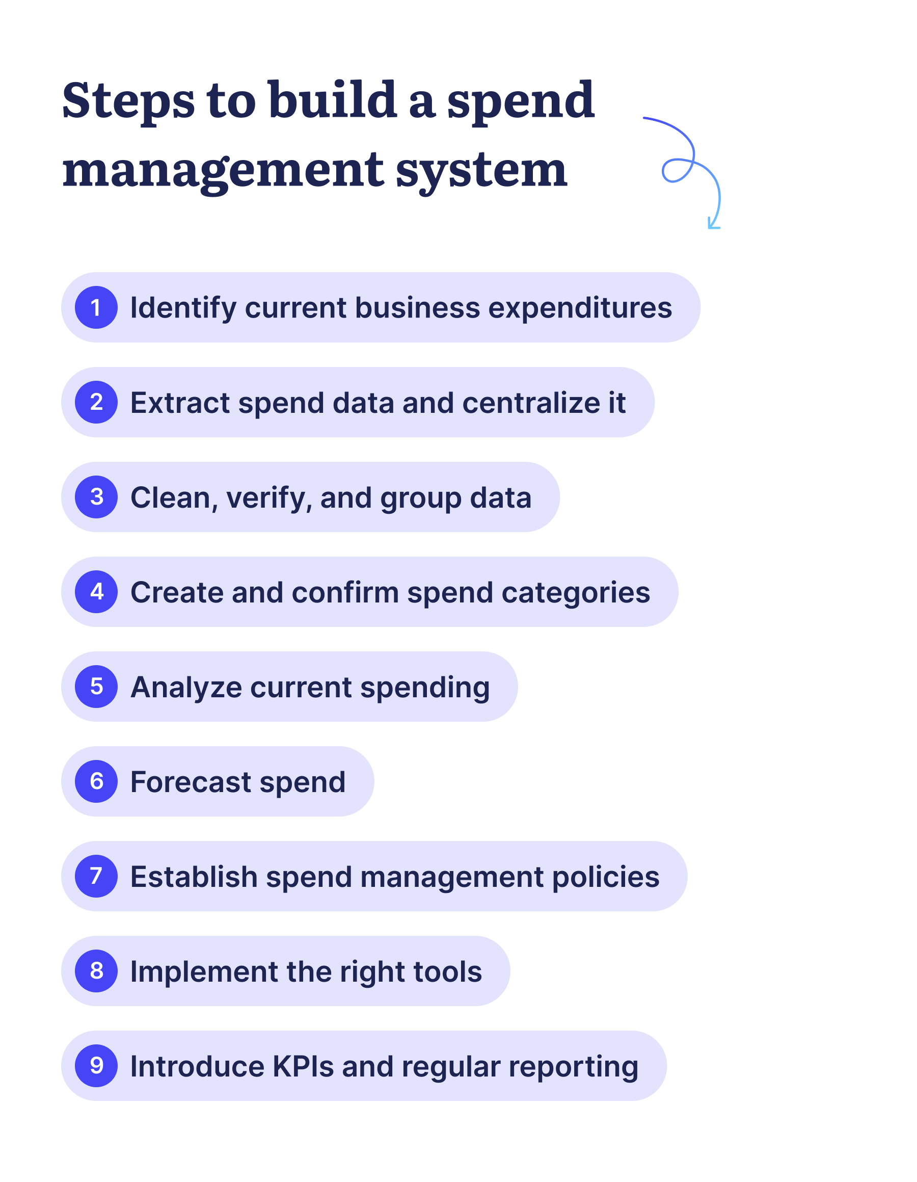 What Is Spend Management and Why Is It Important?