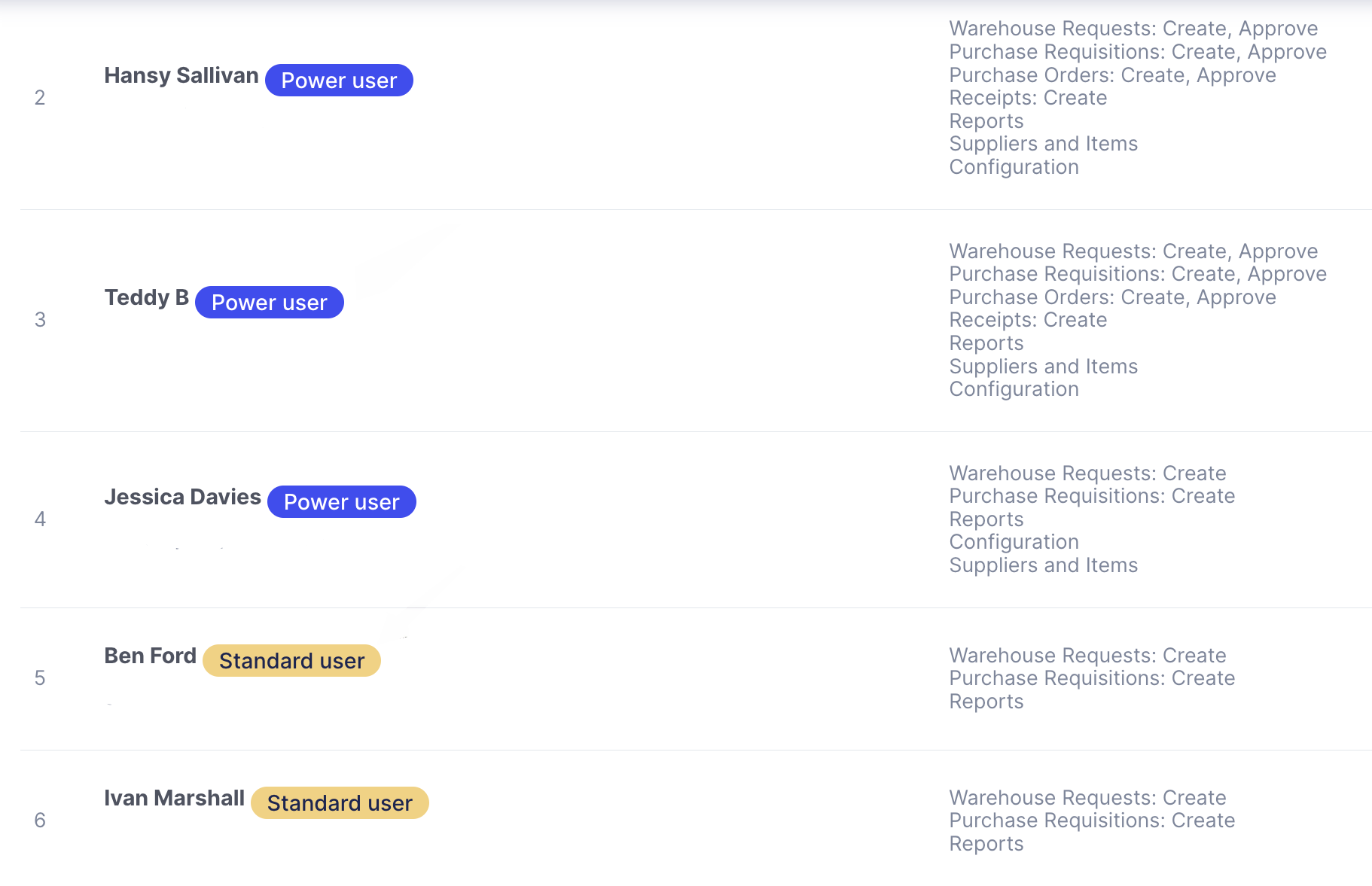 roles on the user management page in precoro