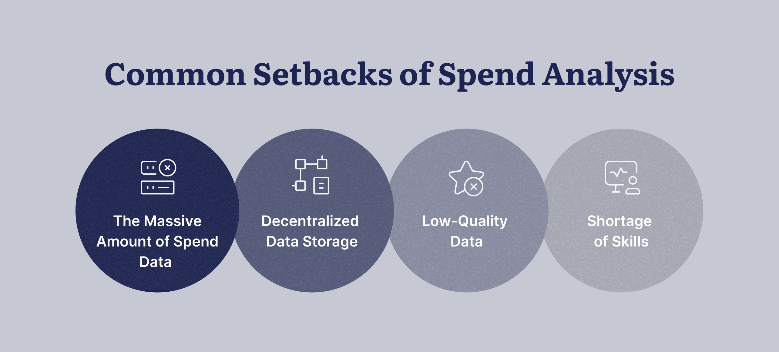 common setbacks of spend analysis