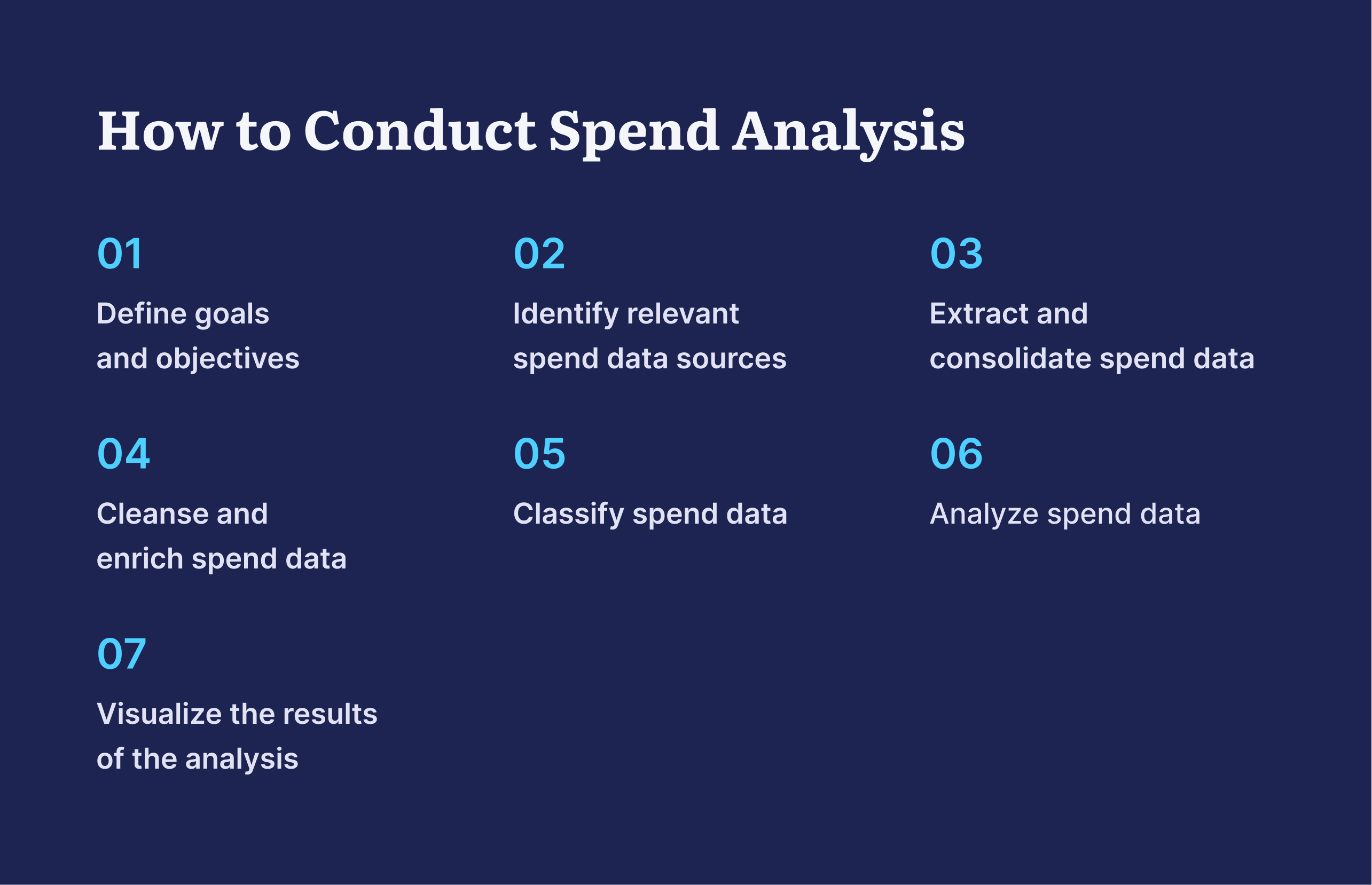 how to conduct spend analysis