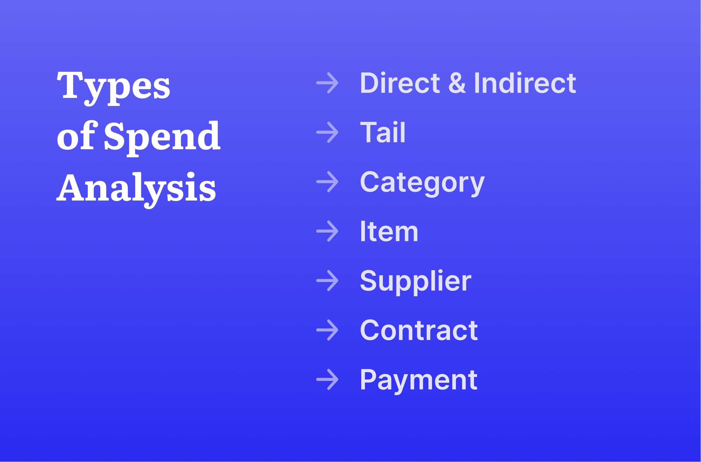 types of spend analysis