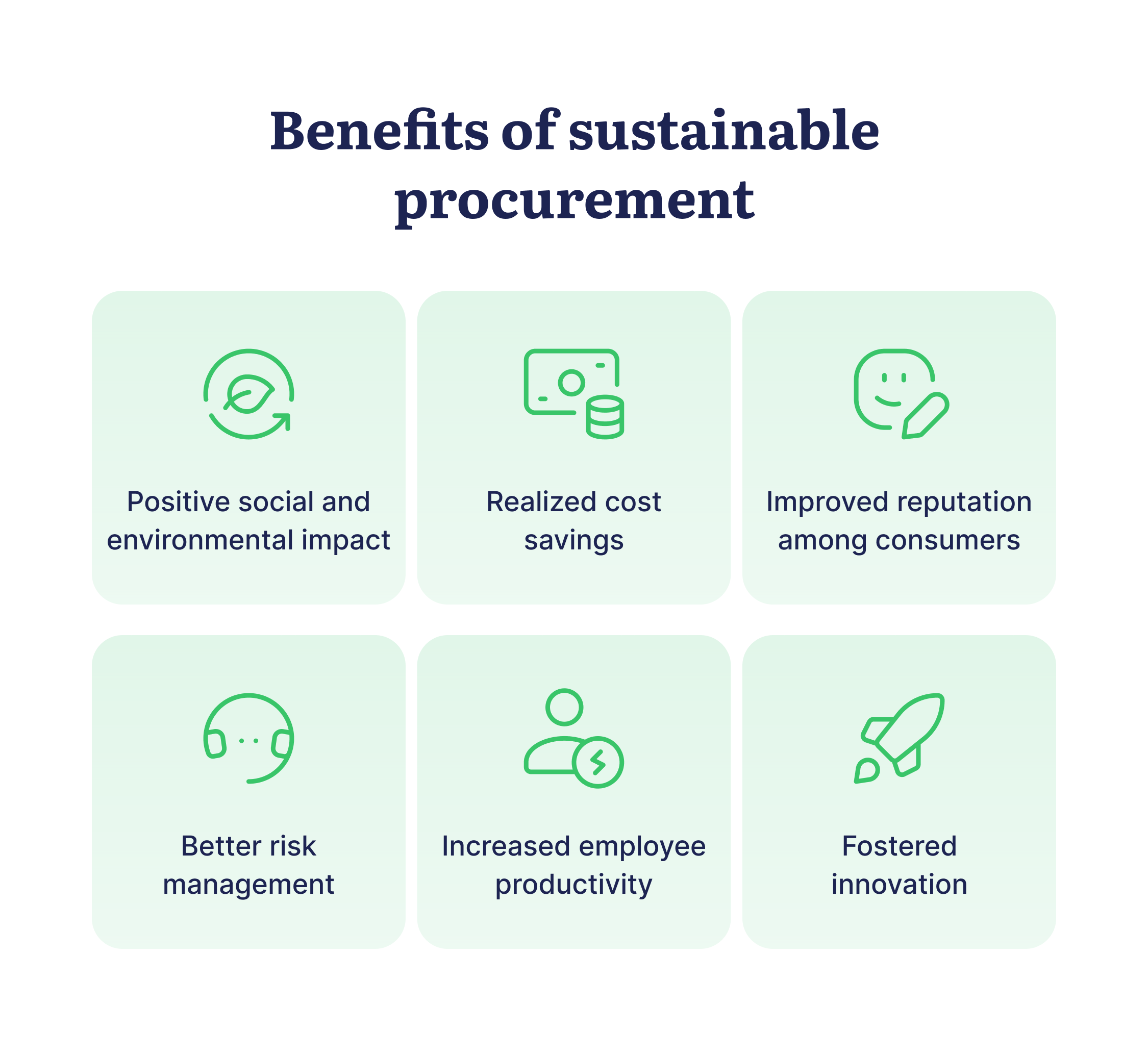 benefits of sustainable procurement 