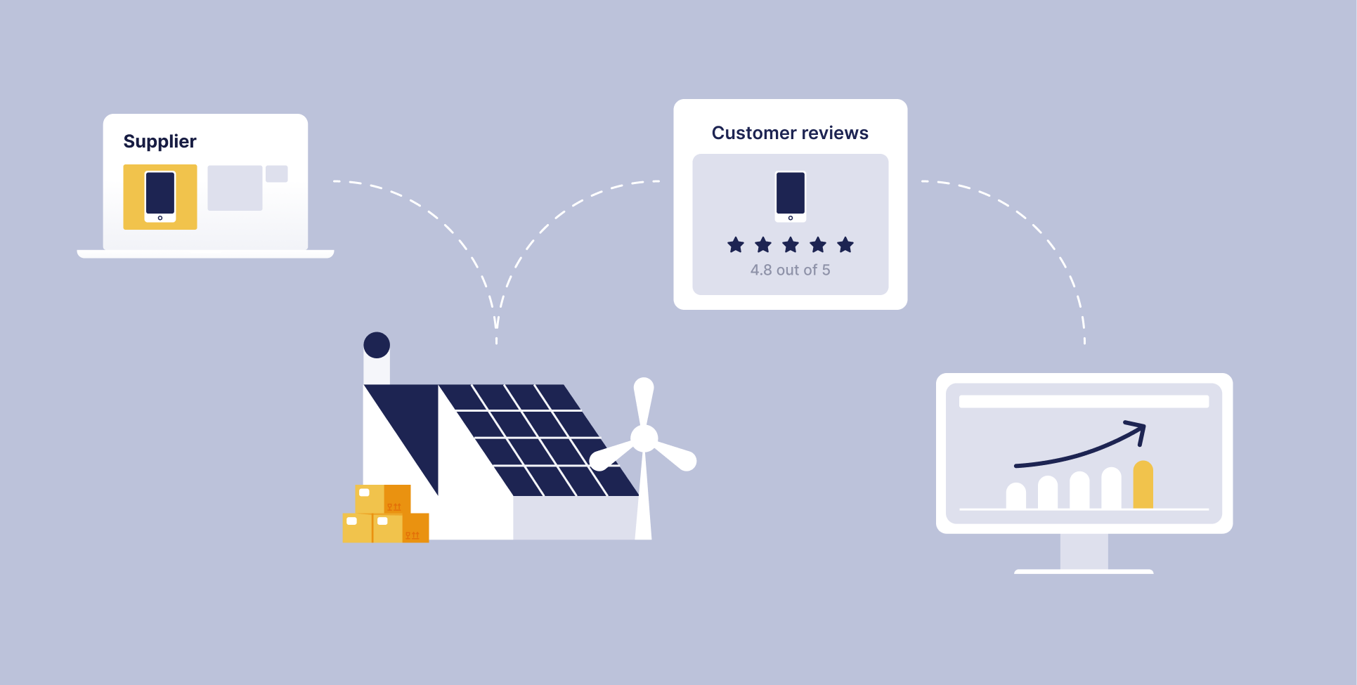 illustration of customer reviews dependance on the quality