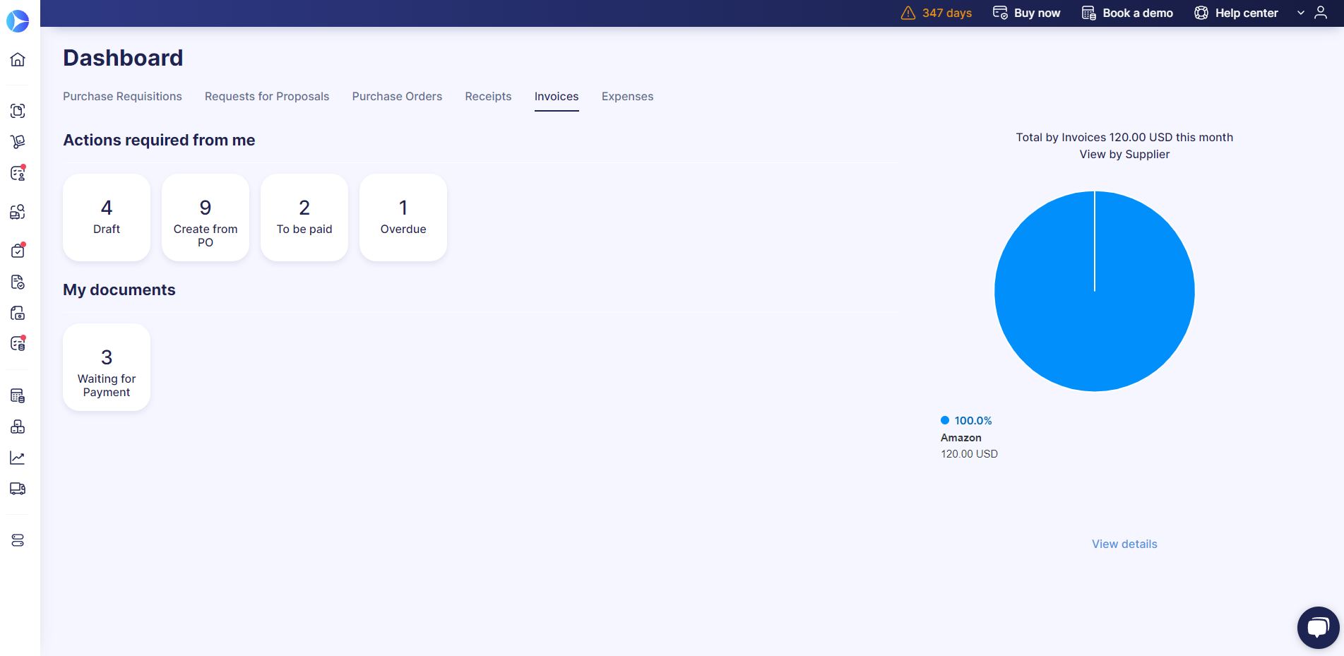 invoice dashboard in precoro