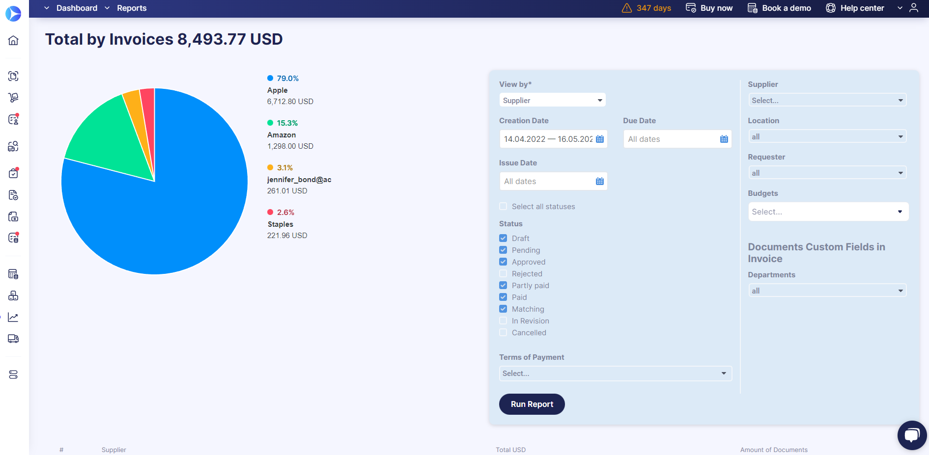 invoice dashboard in precoro