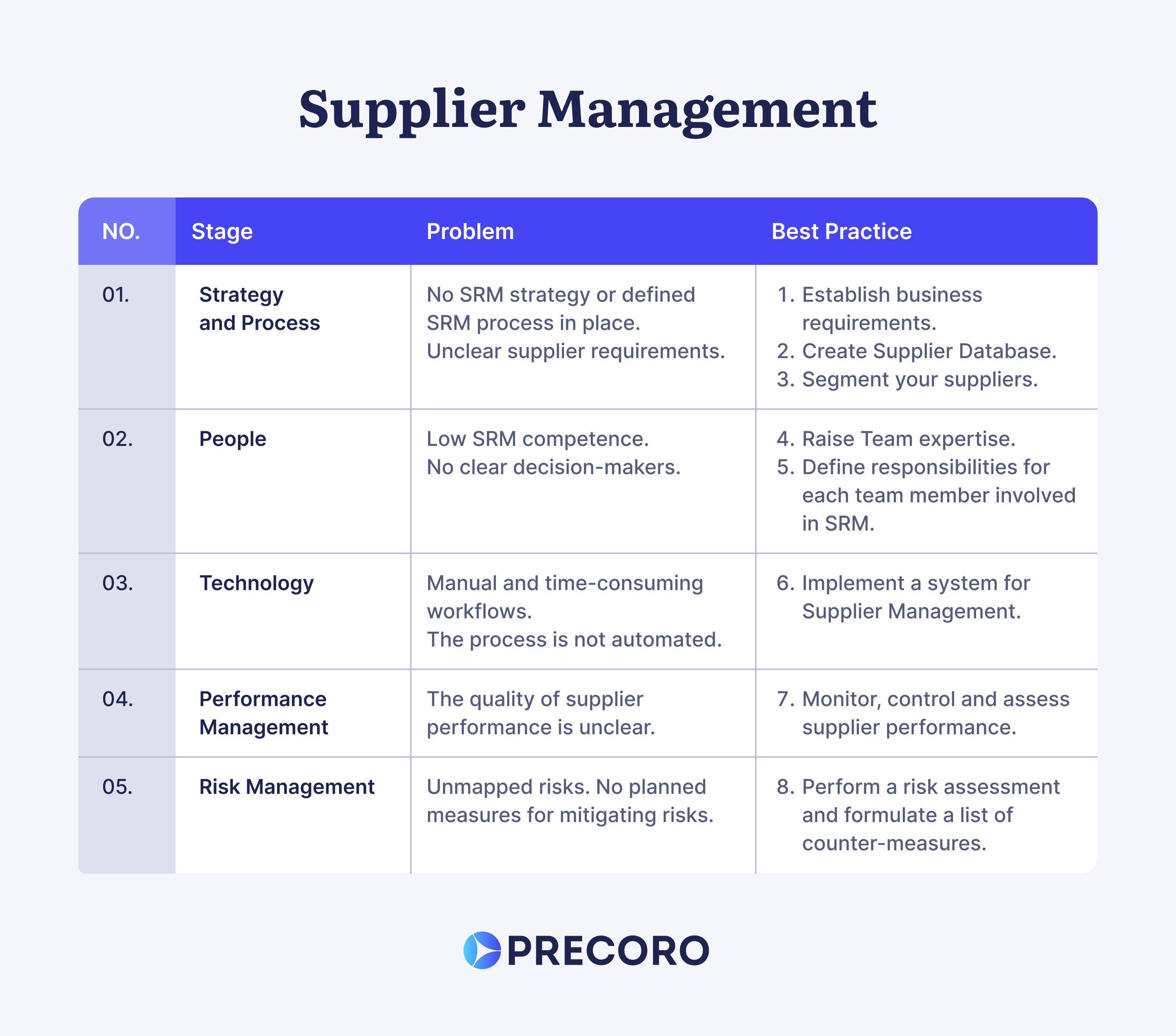 supplier management case study