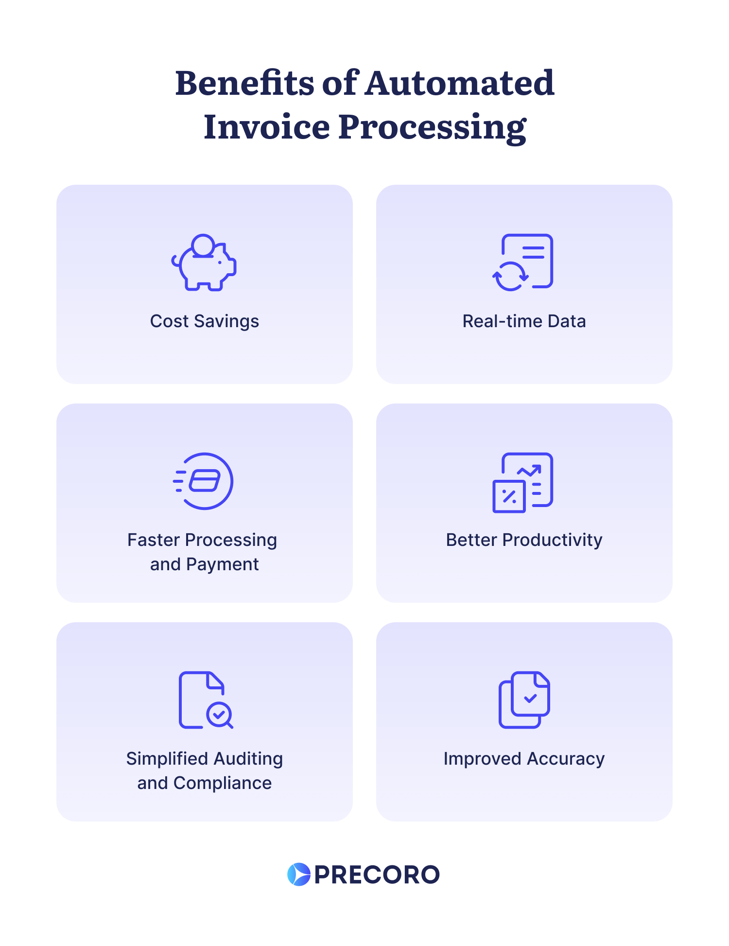 benefits of automated invoice processing
