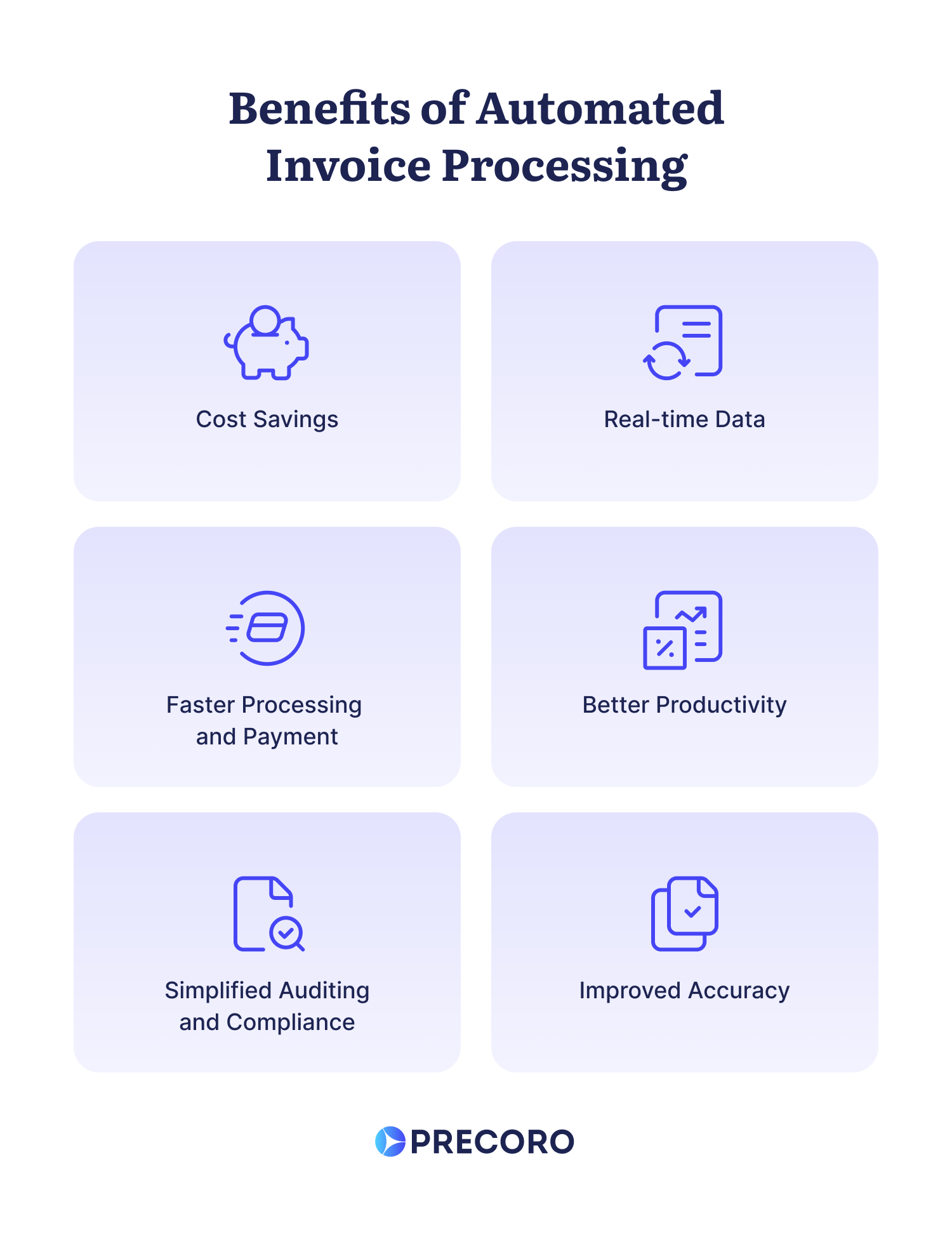 Automated Invoice Processing With Ocr How Does It Work 