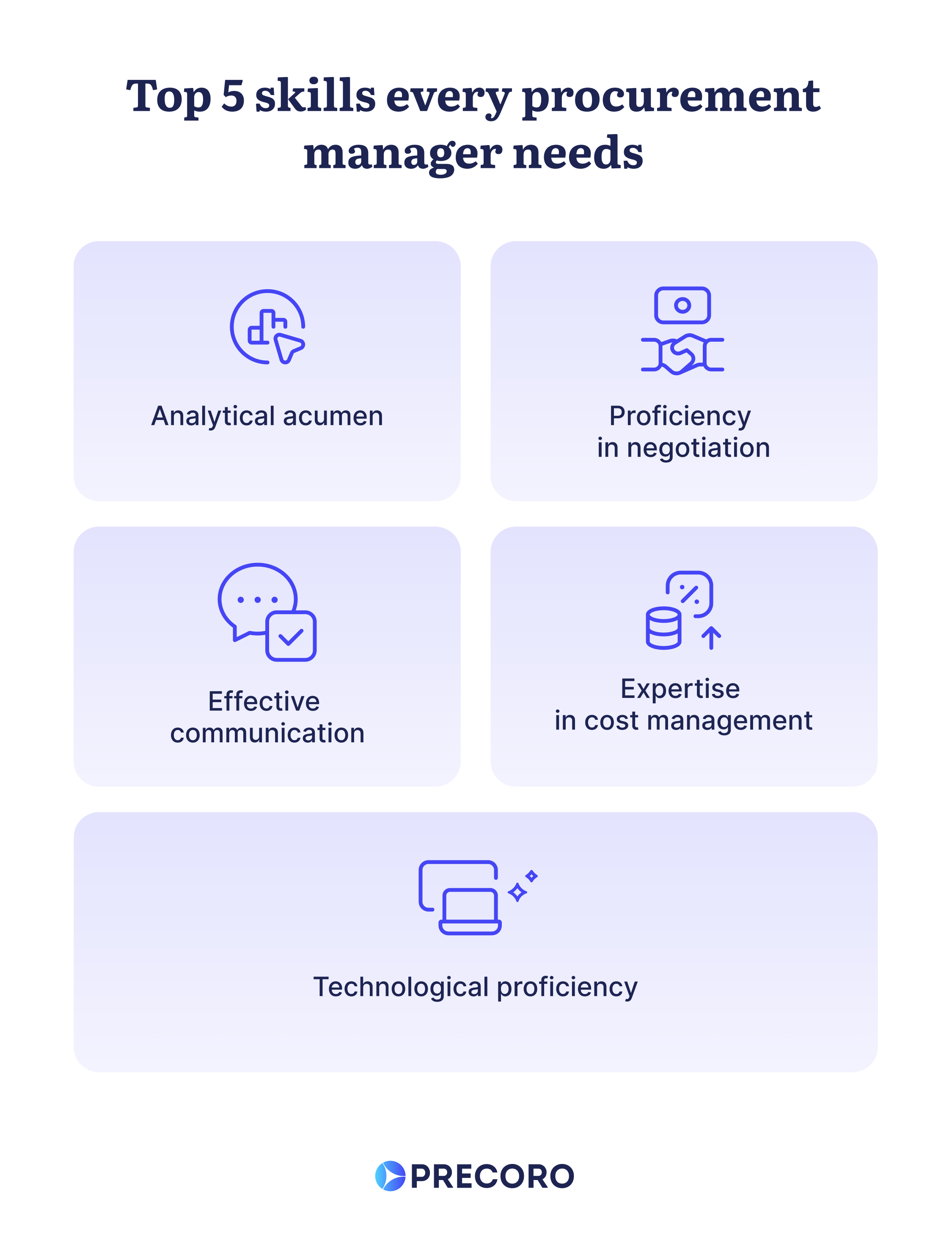 top five skills every procurement manager needs