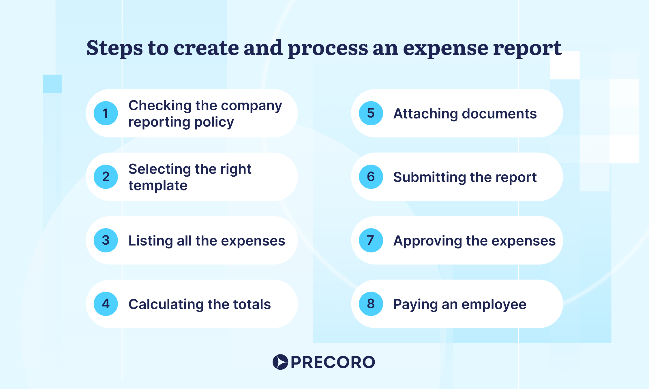 steps to create and process an expense report
