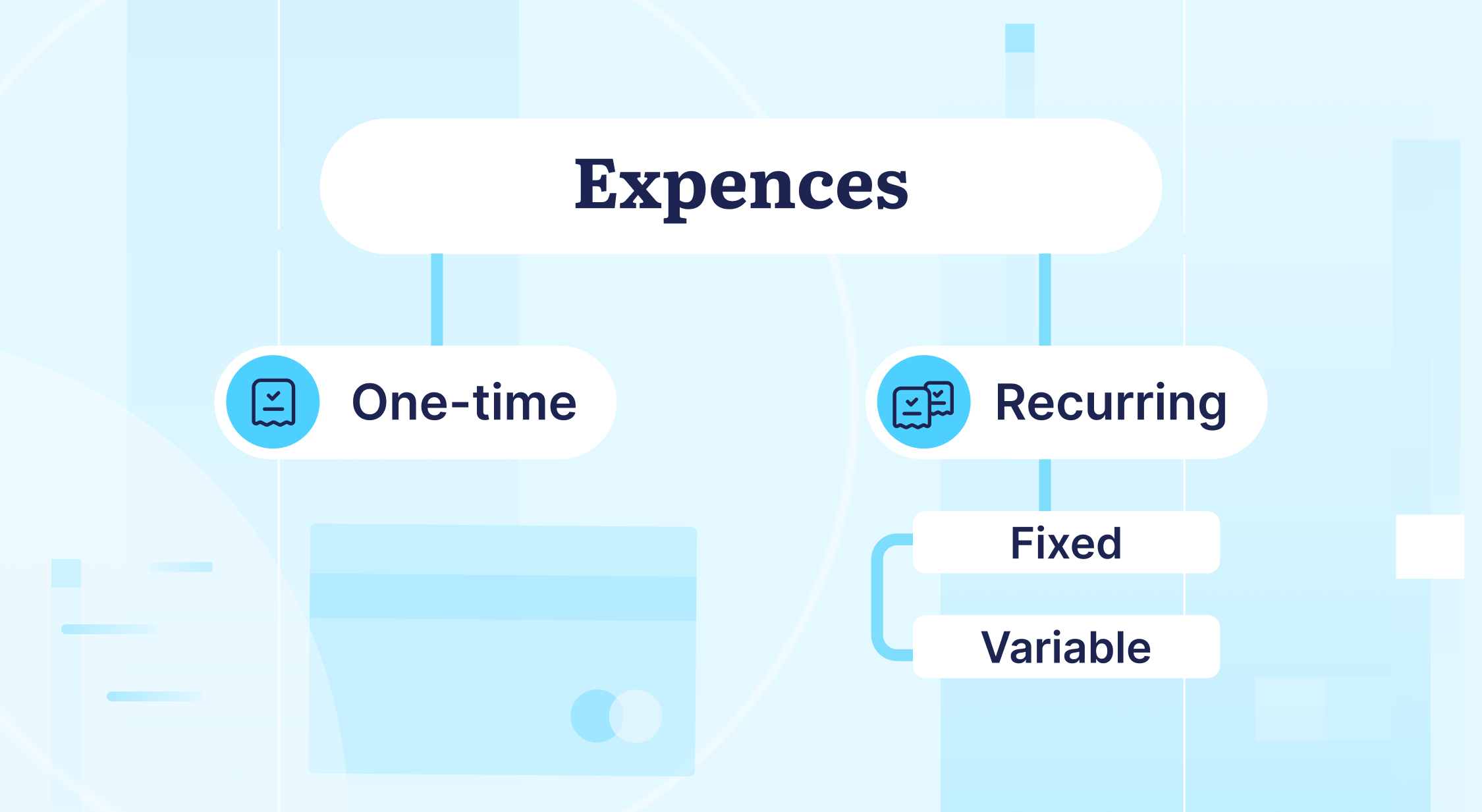 general types of expenses