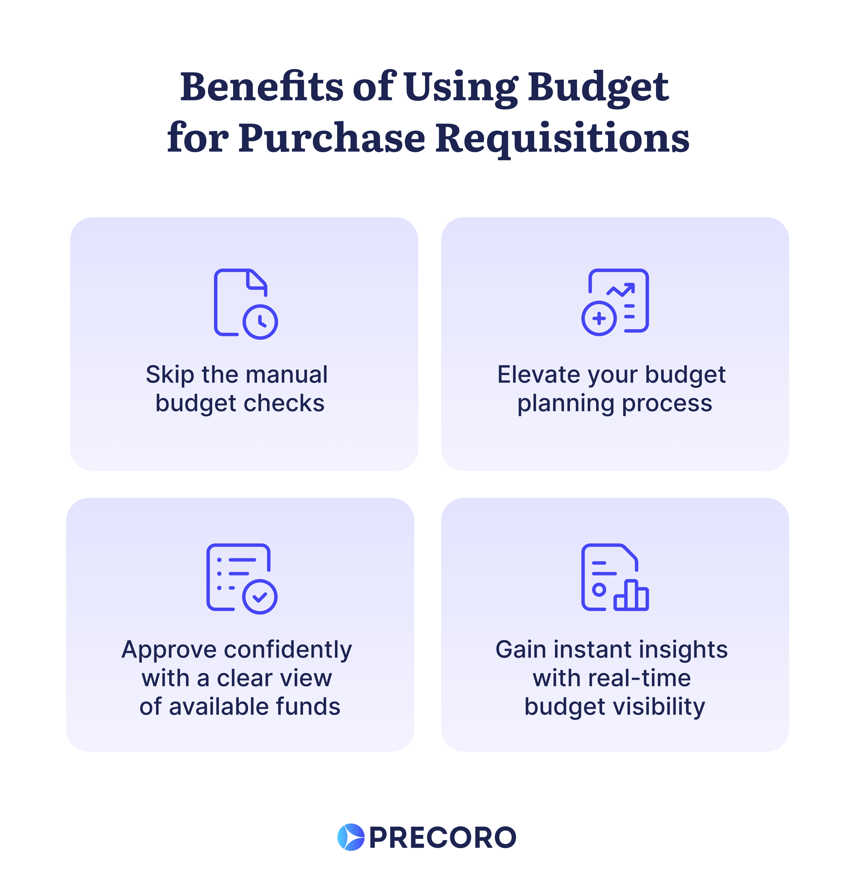 benefits of budget for purchase requision in precoro