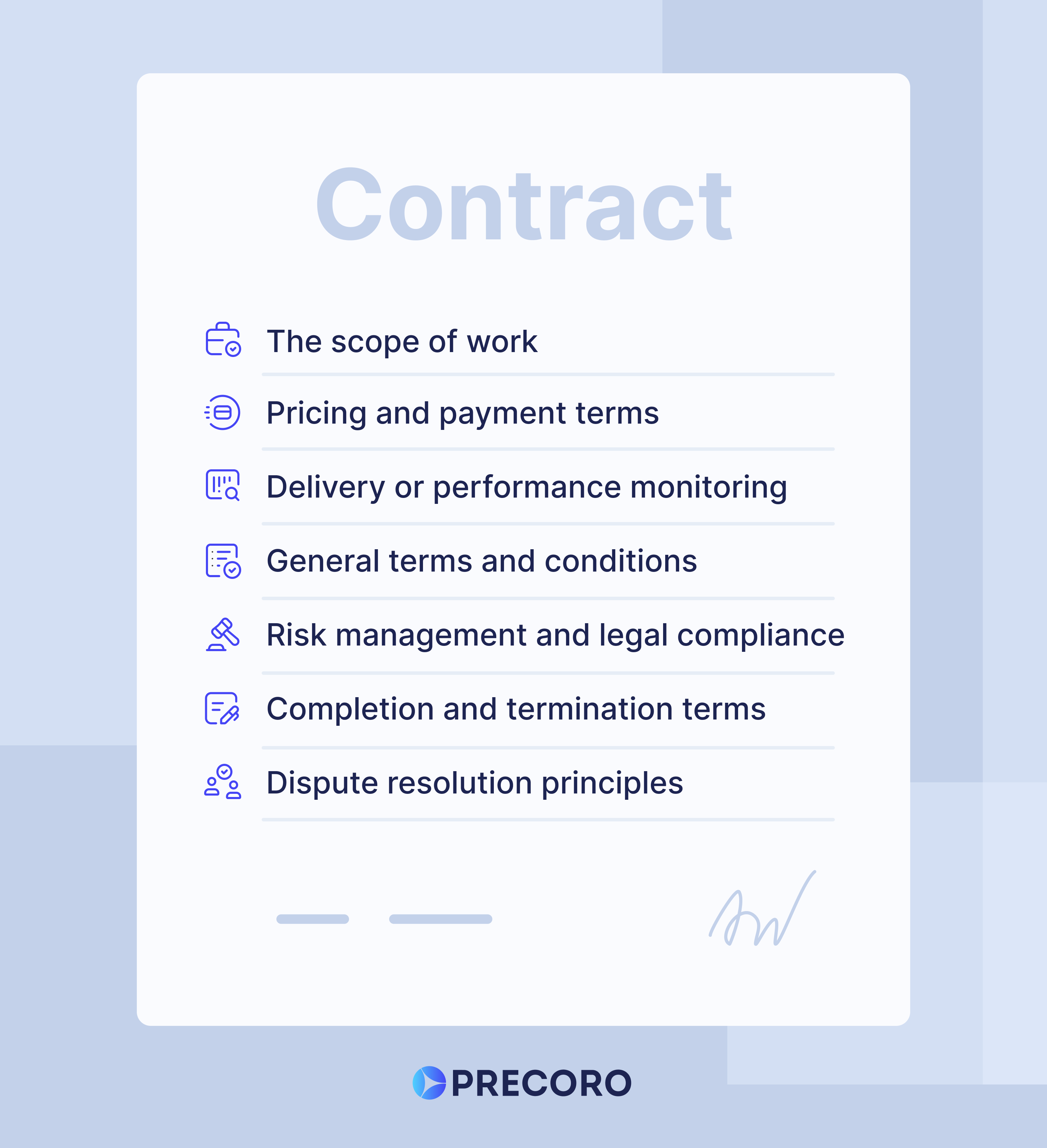 components of procurement contract