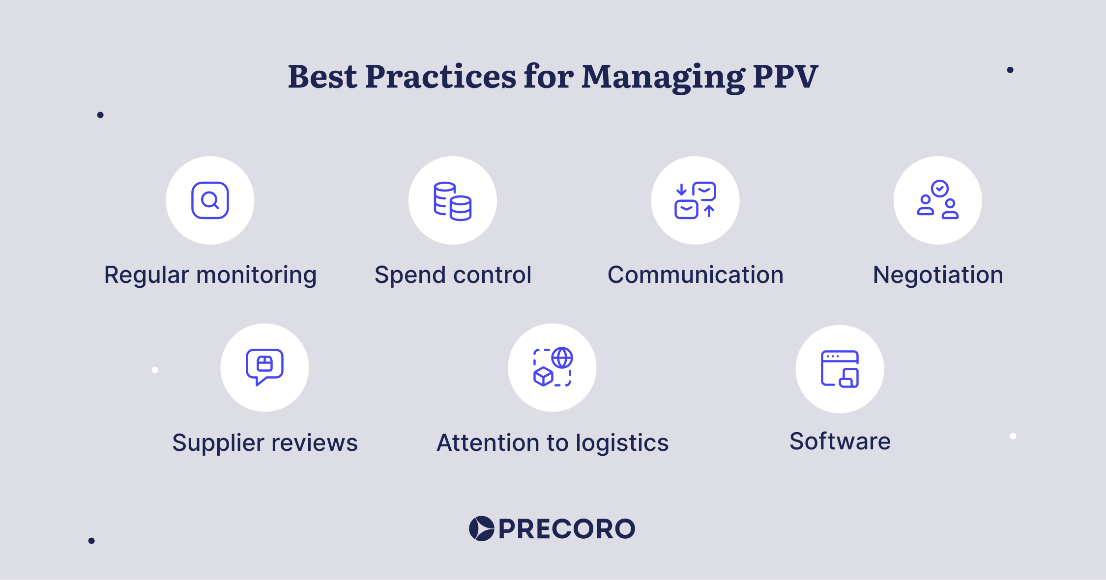 best practices for managing ppv