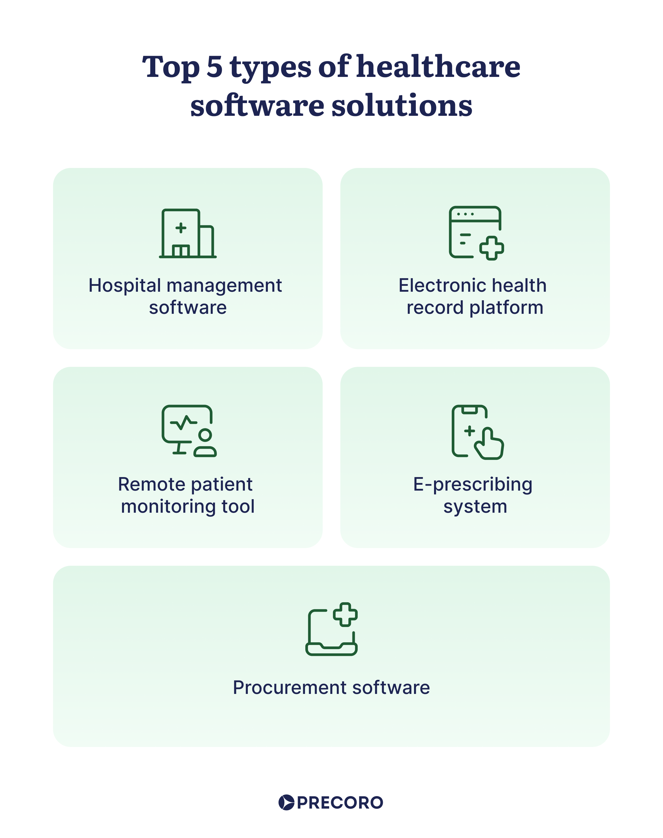 top 5 types of healthcare software solutions