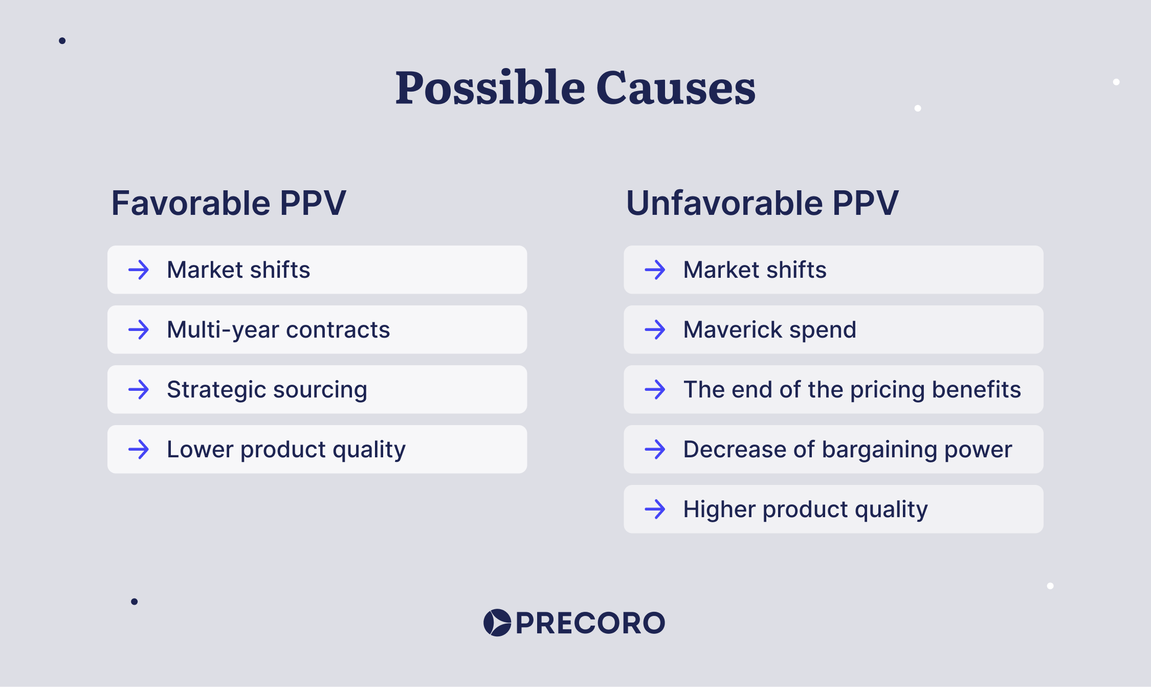 causes of ppv